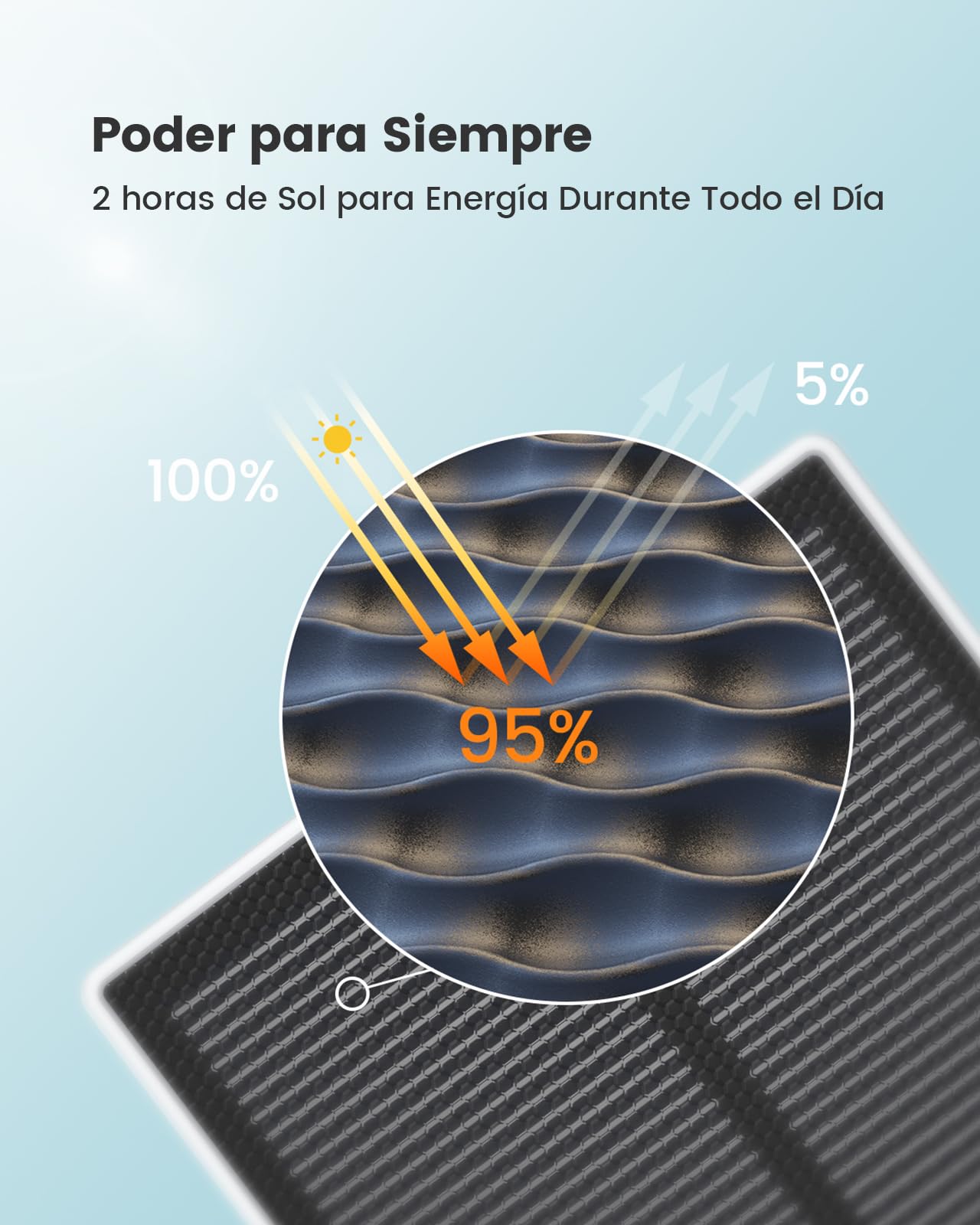 aosu 2 Paquetes Camara de Vigilancia WiFi Exterior Solar Cámaras Exteriores de Seguridad, Pannello Solare Fisso, 3MP 2K HD, 360 Gradi PTZ, Visione Notturna a Colori, Allarme Luminoso e Sonoro