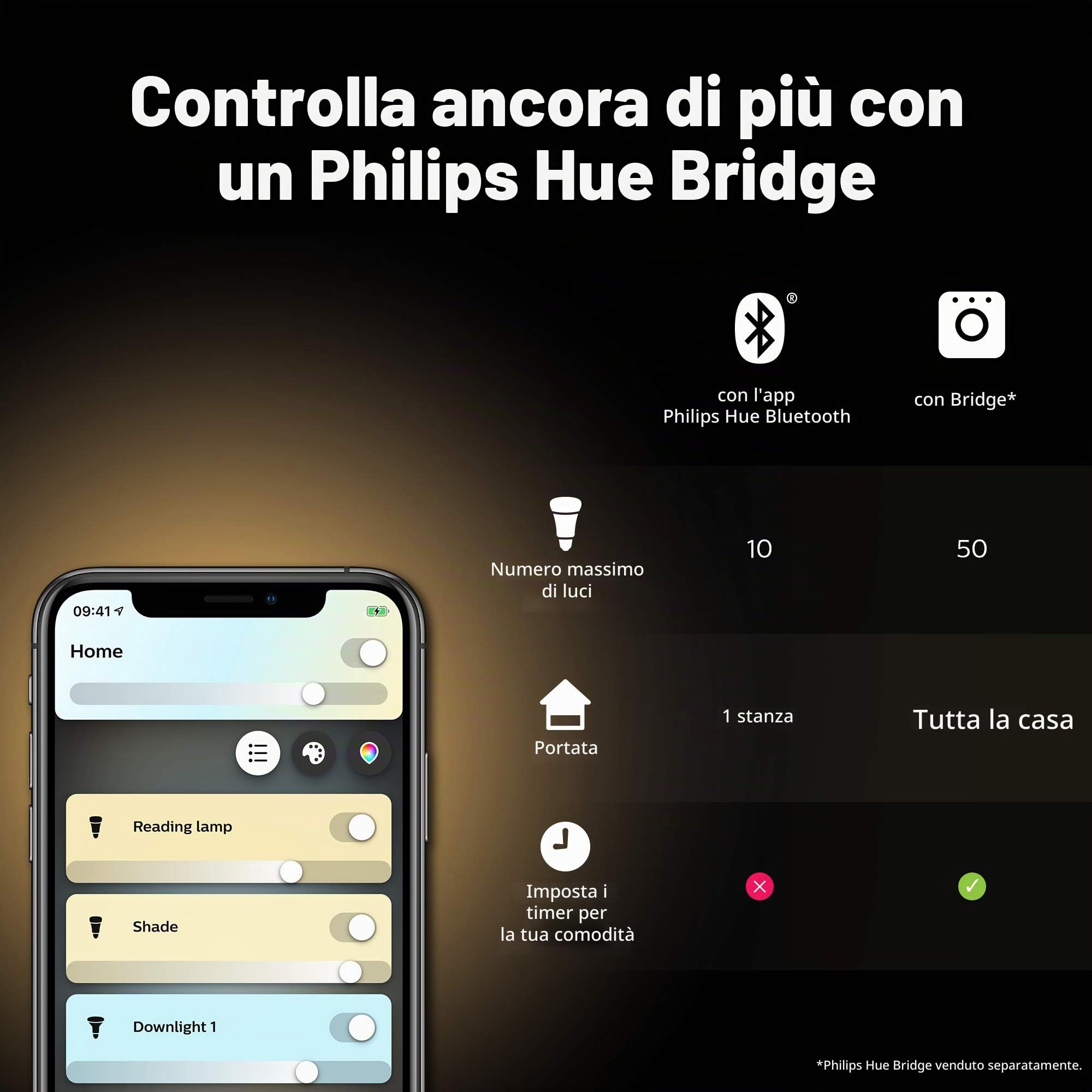 Philips Hue Lampadina LED smart B22 a baionetta, Confezione singola | Luce bianca calda e fredda, 15.5 W, Dimmerabile, Smart Home, Controllo vocale e da app, Compatibile con Alexa e Google