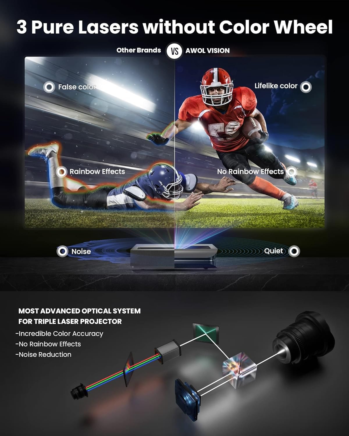 AWOL VISION LTV-3000 Pro Bundle con tela bianca opaca da 100" e occhiali 3D (confezione da 2), 4K UHD HDR10+ Dolby Vision & Atmos Ultra-Short-Throw Proiettore laser triplo (LTV-2500 + MW-120+DG-002)