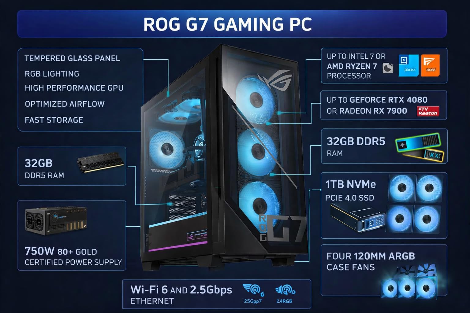 ASUS ROG G700 Gaming Desktop PC Intel Core Ultra 7 265F 32GB RAM 1TB NVMe SSD NVIDIA GeForce RTX 5060 8GB RGB Keyboard Mouse Windows 11 Pro with 12 Month CPS Protection