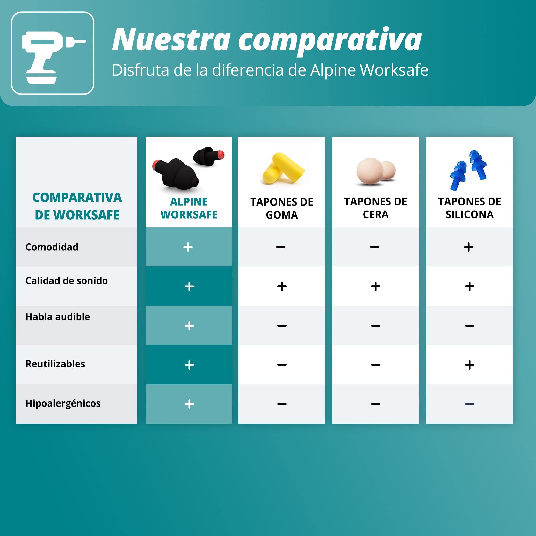 Alpine WorkSafe - Tapones para los Oídos Antiruido para el Trabajo y el Bricolaje - Atenuación del Ruido hasta 23 dB - Cordón de Seguridad incluido - Reutilizables