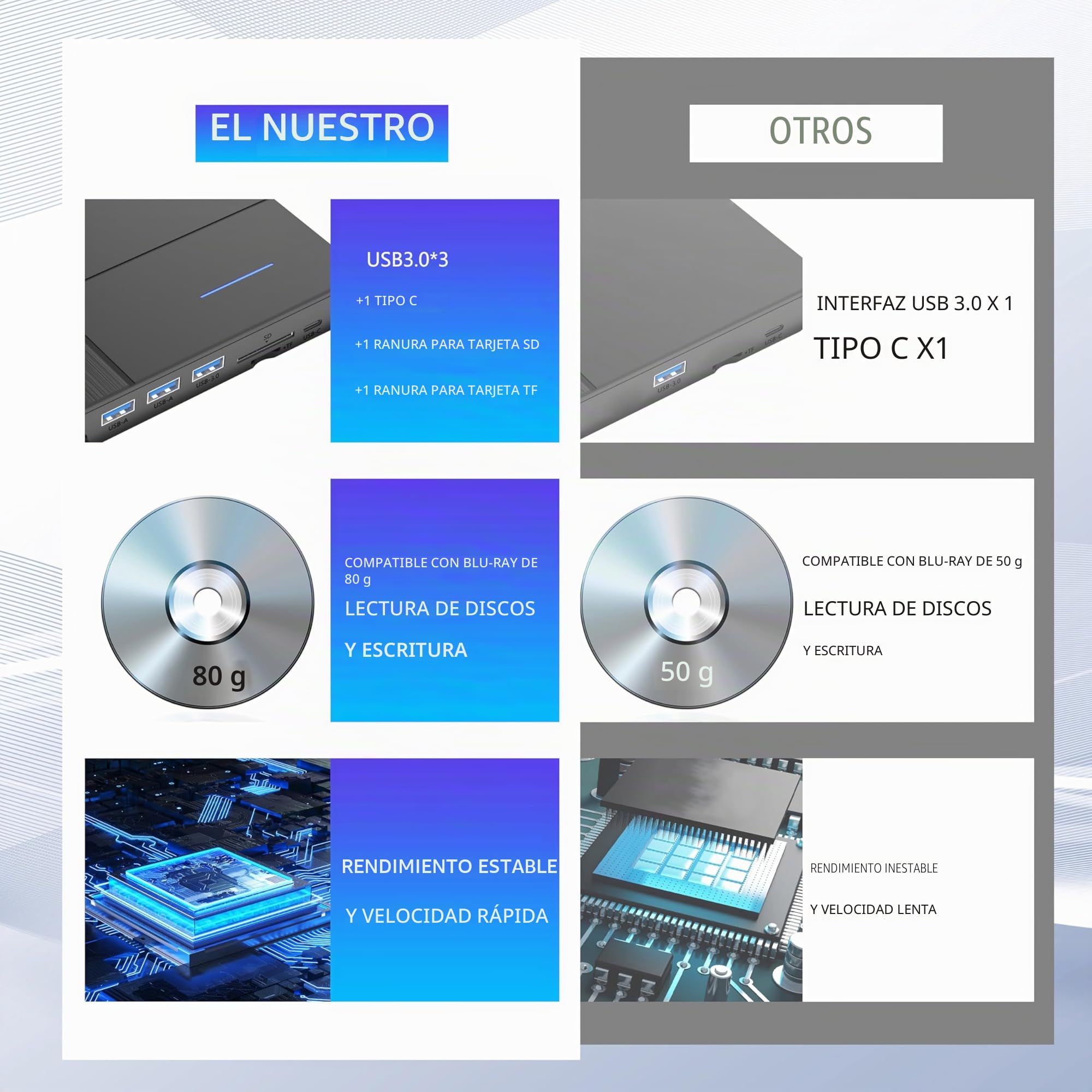 Unidad Blu-ray externa 7 en 1, compatible con 100 G de lectura y escritura, grabadora portátil, USB 3.0 tipo C y ranuras TF/SD, adecuada para Windows y MacOS