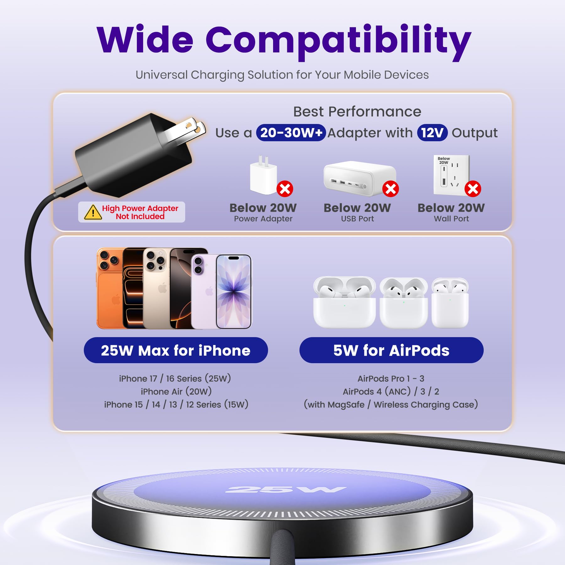 Caricabatterie wireless magnetico da 25 W: pad di ricarica rapida per iPhone 17 16 15 14 13 12 Pro Max, Samsung Galaxy S26 S25, Google Pixel 10, AirPods-Slim portatile per comodino da viaggio ufficio
