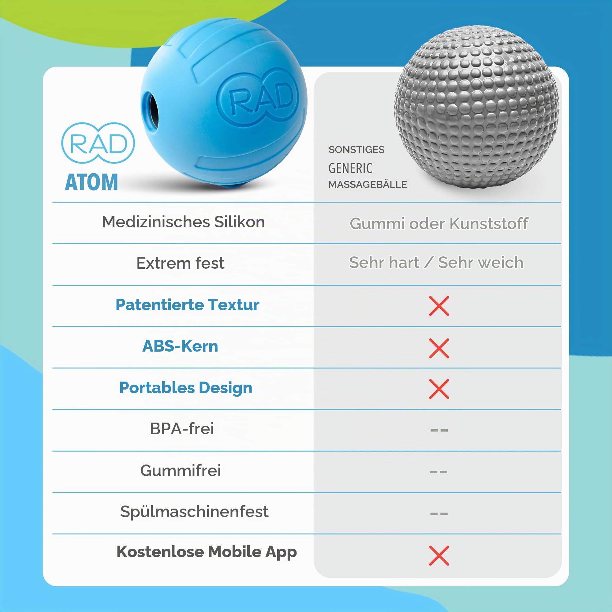 RAD Atom I Hochdichte Faszienball für Pecs, Schultern, Gesäß, Hamstrings, Quads und Traps Selbstmassage, Beweglichkeit und Erholung
