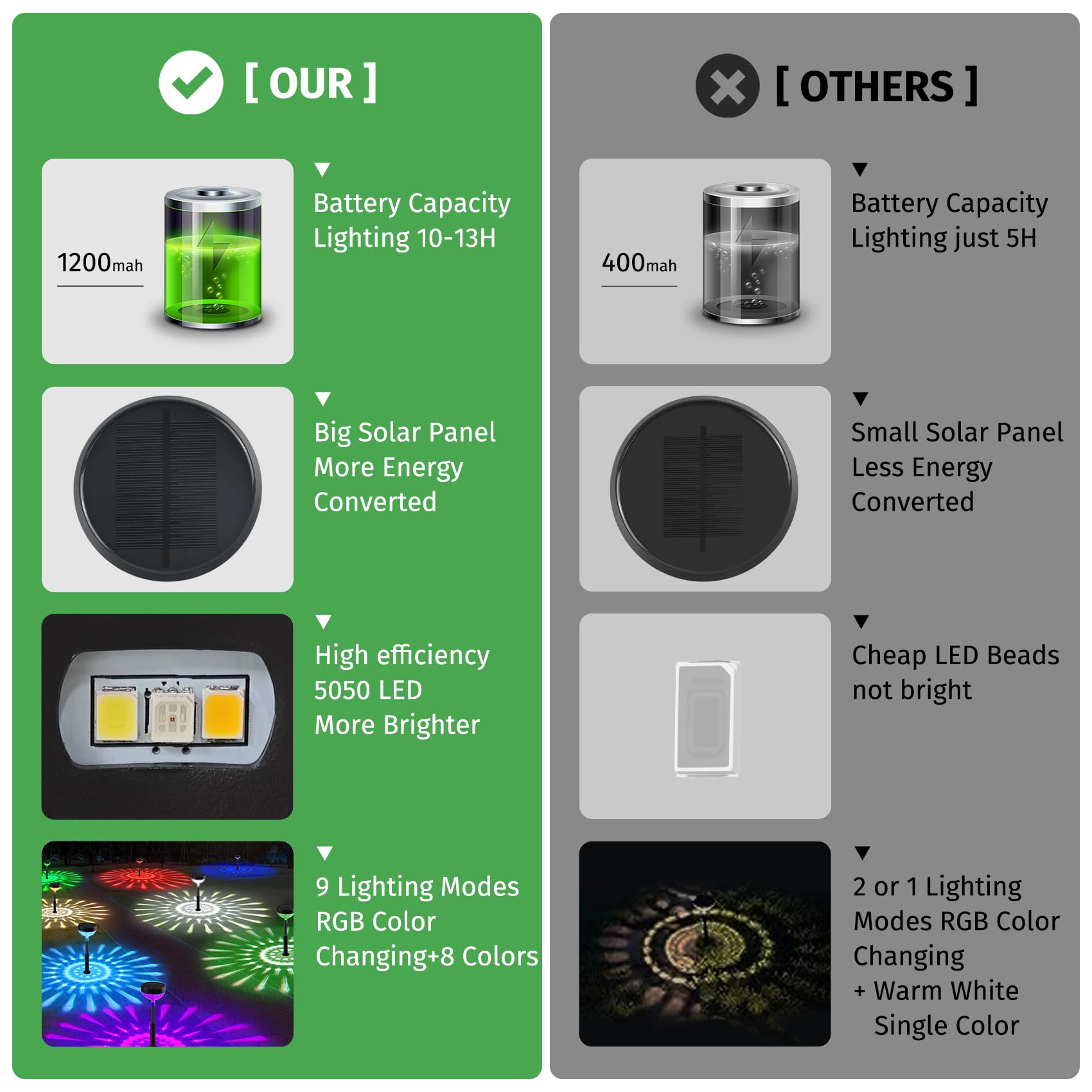 8 lampade solari per esterni da giardino con cambio colore, 1200 mAh, luci solari con modalità bianco caldo e RGB, IP65, impermeabili, illuminazione solare da giardino per prato, terrazza