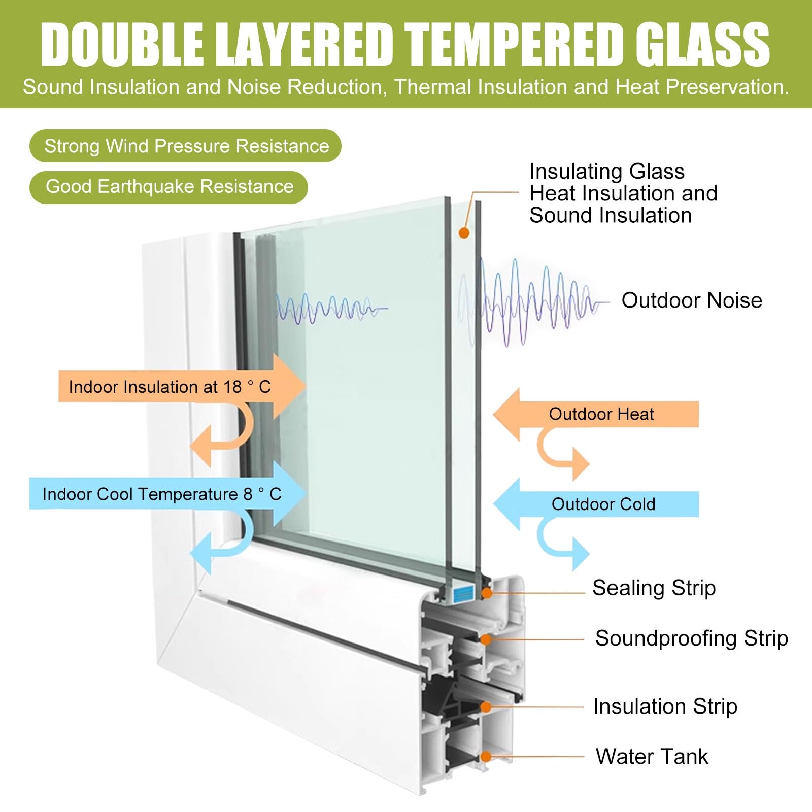 Ventana De Tejado Personalizable Vasistas En Aluminio Con Apertura Eléctrica Elevación a Gas Vidrio Templado De Doble Capa Control Remoto Y Sensor De Lluvia for Invernaderos Sótanos áticos(Brown,75x50