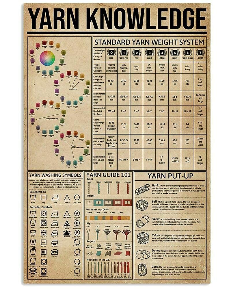 rayprint Yarn Knowledge Metal Tin Signs Beginners Guide To Knitting Posters Knitters Office Teaching Plaques Studio Home Room Wall Decor 12x16 Inches