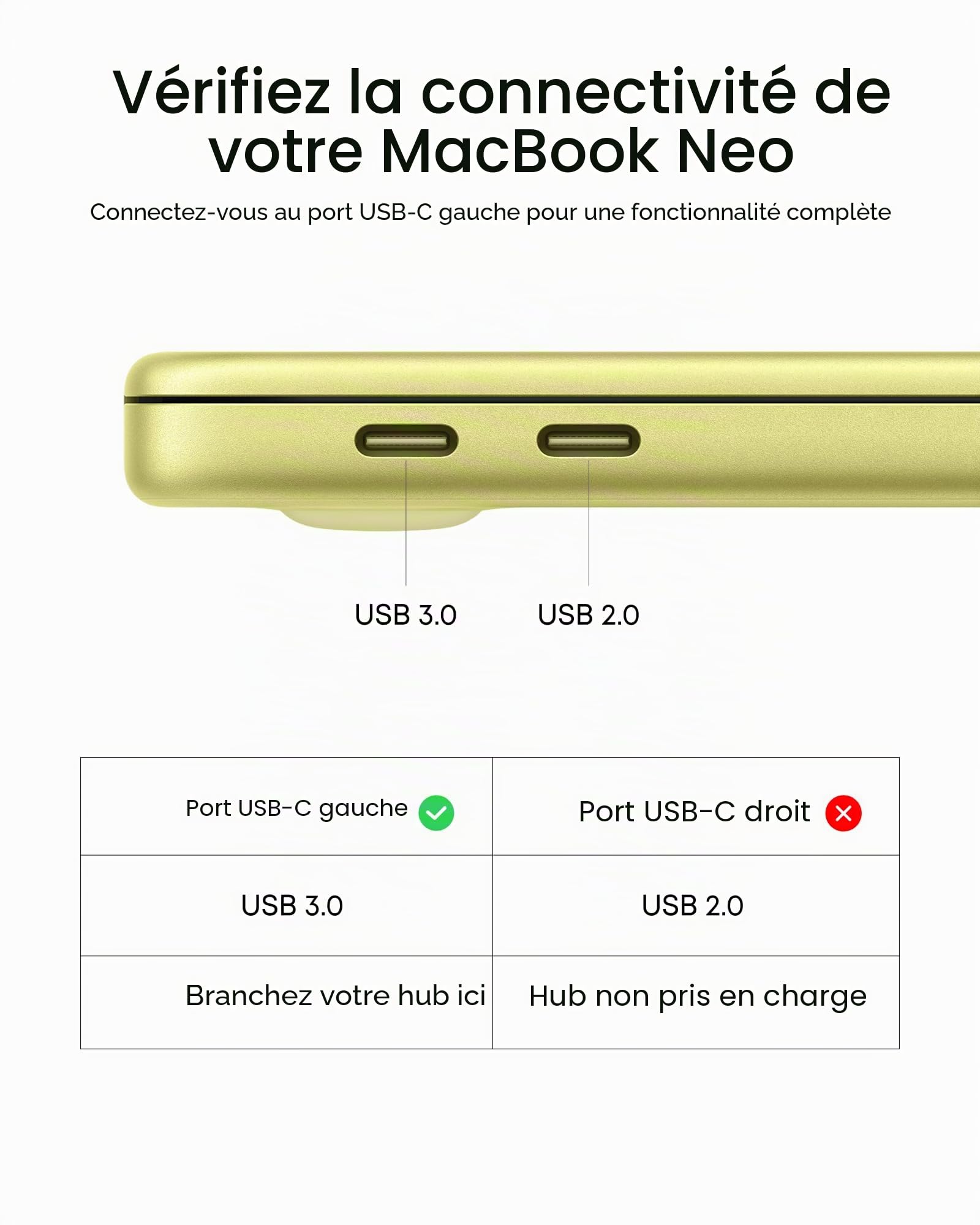 Anker 332 Hub USB C 5 en 1 avec écran HDMI 4K, Port de données 5 Gbit/s et 2 Ports USB A pour MacBook Pro