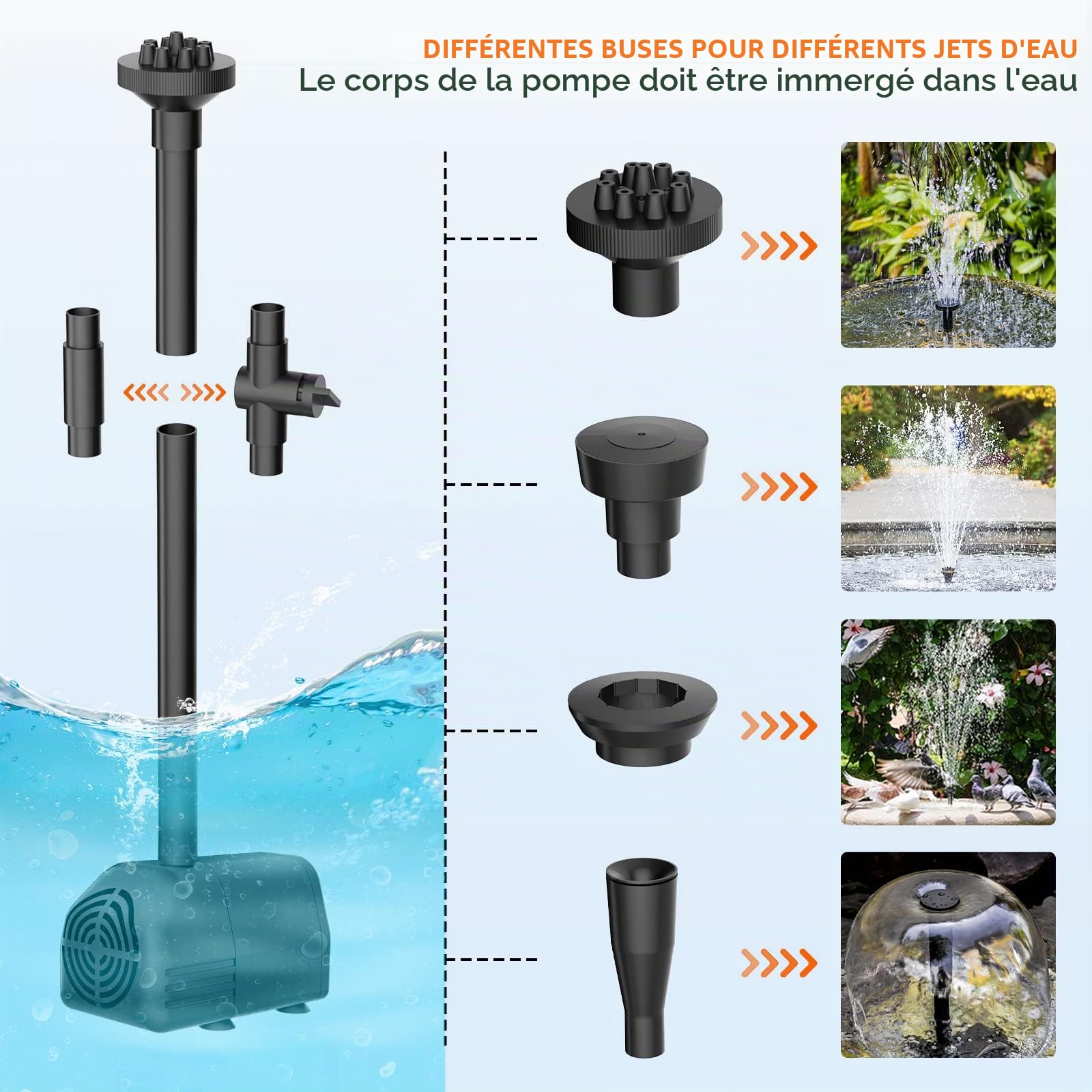 Pompe solaire pour étang 25 W, débit 1700 L/h, câble extensible de 5 m, 4 modèles de pulvérisation et sac de filtration – Idéale pour les étangs et les installations d’eau