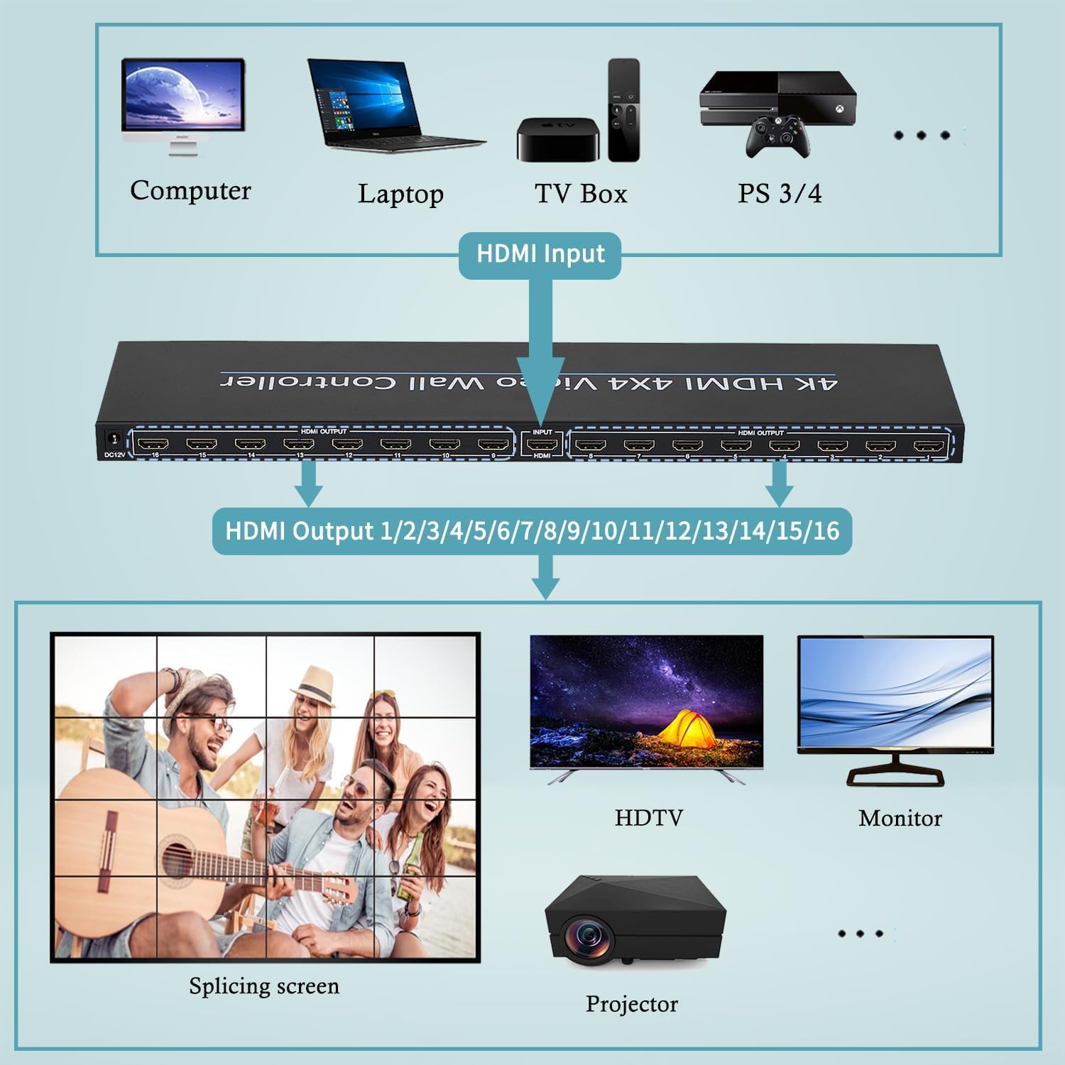 Video Wall Controller 4x4 4K Videowand Controller 3x3 5X2 6X2 5X3 2X7 2x6 3x4 mit 24 Spleißmodi RS232 ，Audio Extractor HD Multimedia Schnittstelle Video Splicer Unterstützt 1 Eingang und 16 Ausgänge