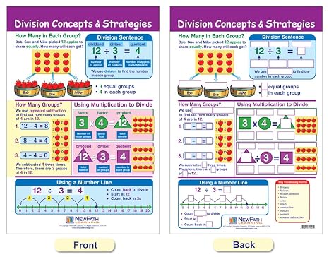 NewPath Learning - 93-3503 Multiplication & Division Bulletin Board Chart Set (Pack of 5), 12 x 18 Inch