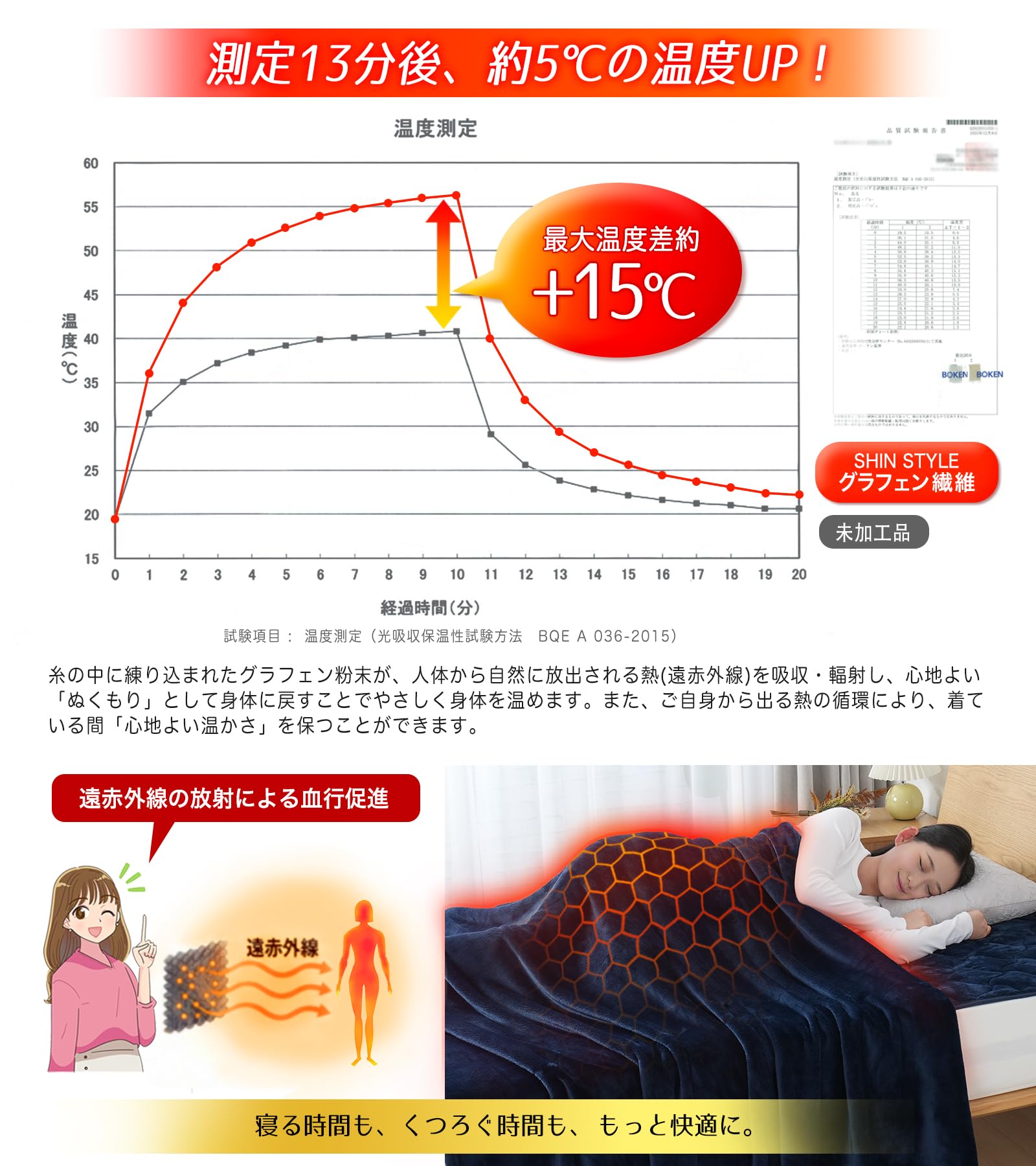 Amazon｜SHIN STYLE 毛布 シングル 冬【実用新案 遠赤テクノロジー
