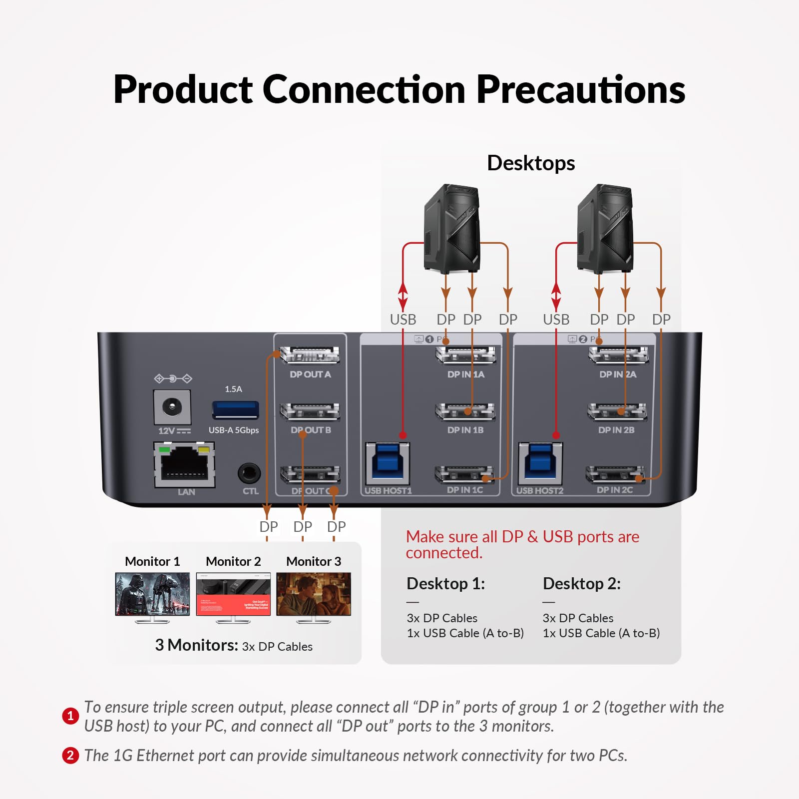 AV Access Commutateur KVM 3 Moniteurs 2 Ordinateurs 8K@60Hz, avec 6 câbles DP, DisplayPort 2.0, Ethernet 1G, USB 3.0, Station d'accueil 3 Moniteur, 4K@165/144Hz, 2K@144Hz (Desktop Only)
