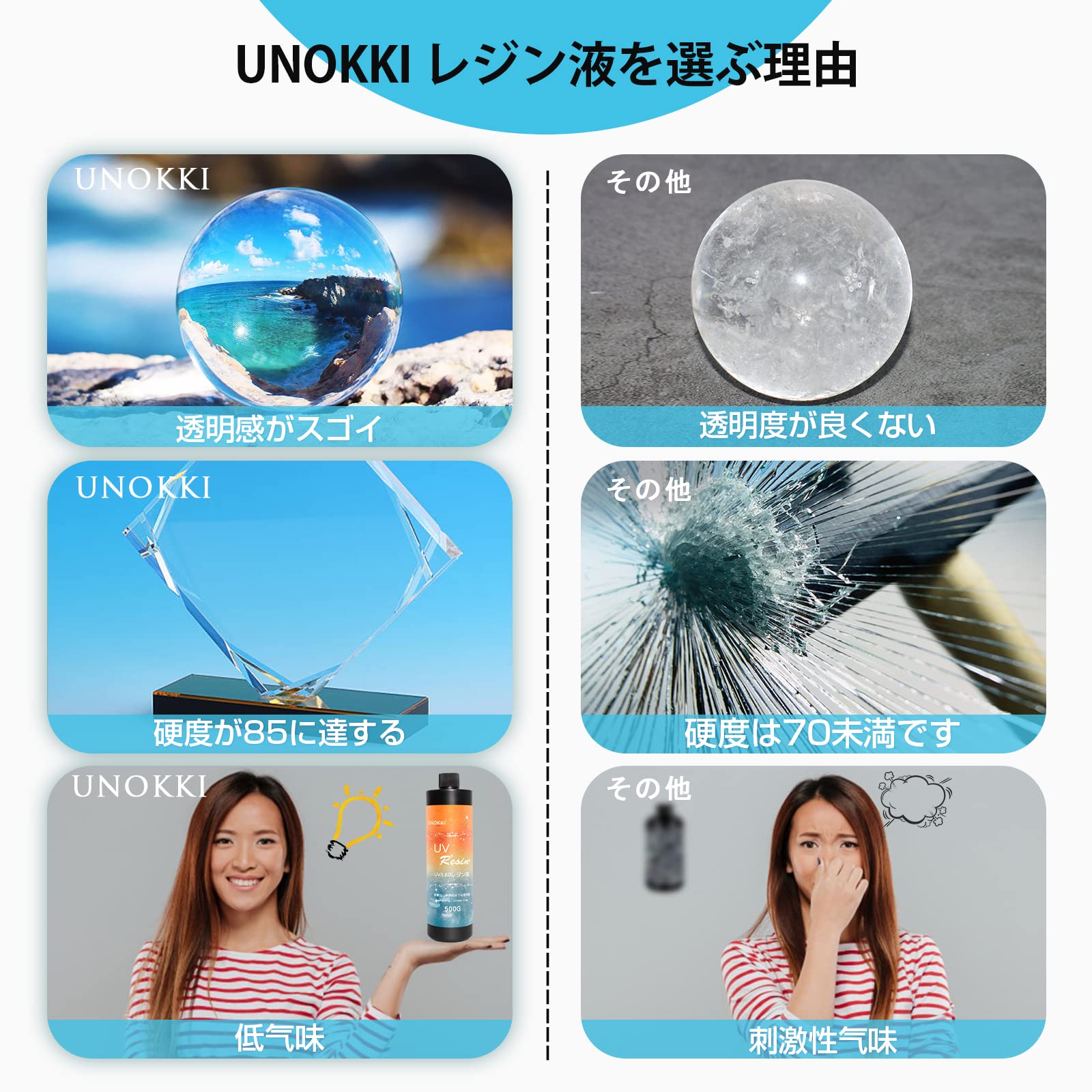 Amazon | UNOKKI レジン液, 高い透明 500g UV/LED対応 レジン液