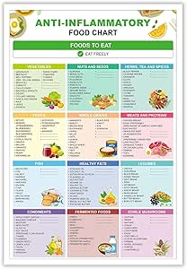 Ant Nflammatory Det Food Gude Antnflammatory Meal Plan Ant - View #11