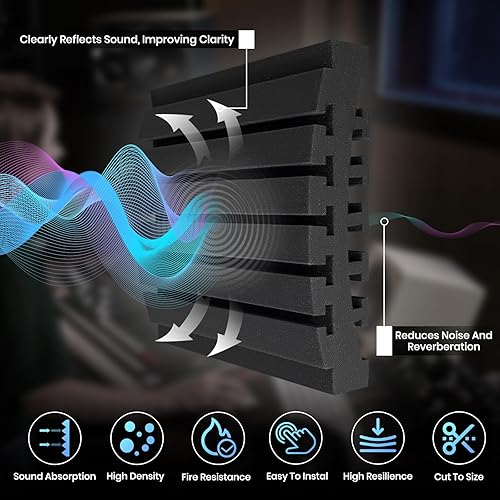 Miniatura 2 de Focusound Paquete de 36 paneles curvados de espuma acústica de 3 x 12 x 12 pulgadas, paneles de espuma a prueba de sonido, paneles de cuña con