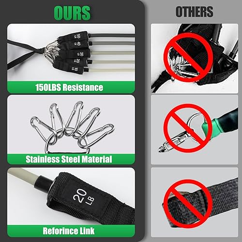 Miniatura 5 de WIKDAY Bandas de resistencia de ejercicio con asas para entrenamiento, 150200250300 libras juego de bandas de entrenamiento con anclaje de puerta