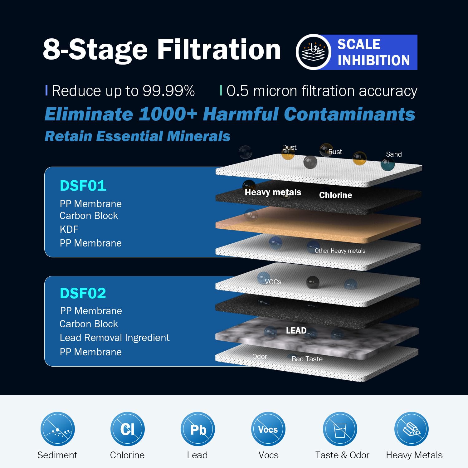 Frizzlife DS99-S Sistema de filtrado de agua para encimera, Filtración de agua de acero inoxidable en 8 etapas,0,5 micras Reduce en un 99% el plomo,el cloro,los metales pesados y la acumulación de cal
