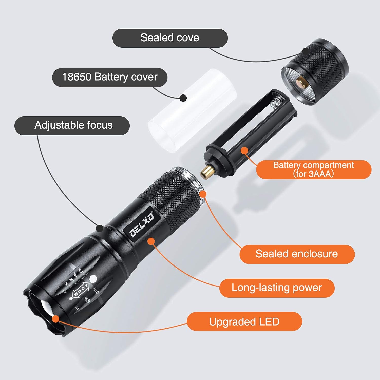 Delxo Flashlights High Lumens, Tactical Flash Light 2 Pack, LED Handheld Flashlights with 5 Modes, Zoomable, Water Resistant, EDC Flashlight for Camping, Outdoor, Emergency, Hiking, Survival