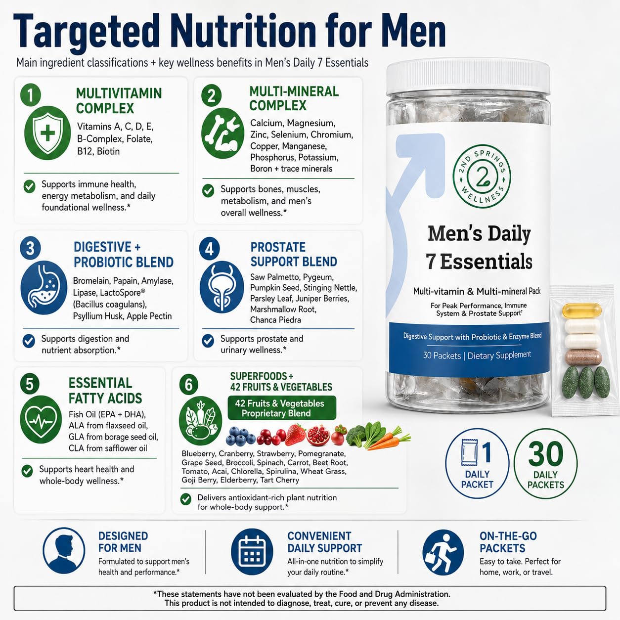 Men's Daily 7 Multivitamin for Men - Vitamins & Minerals, 30 Packets — Amazon image 7