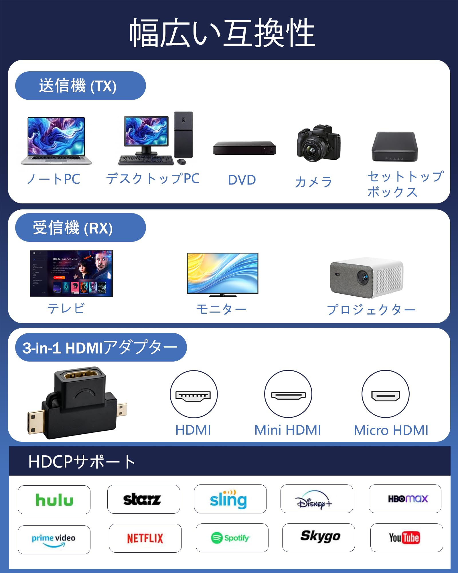 Amazon | ワイヤレスHDMI 送受信機 HDMI無線 4K@30Hz対応、16台送信機
