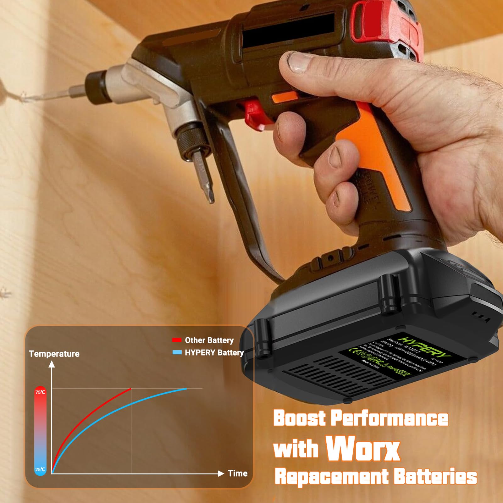 2-pak 18 V 3000 mAh akumulator litowo-jonowy kompatybilny z Rockwell RW9161 Worx WA3512.1 do podkaszarki do trawy AL-KO GTLi, HT 18 V Li, Rockwell RK2800K2, RC2804K2