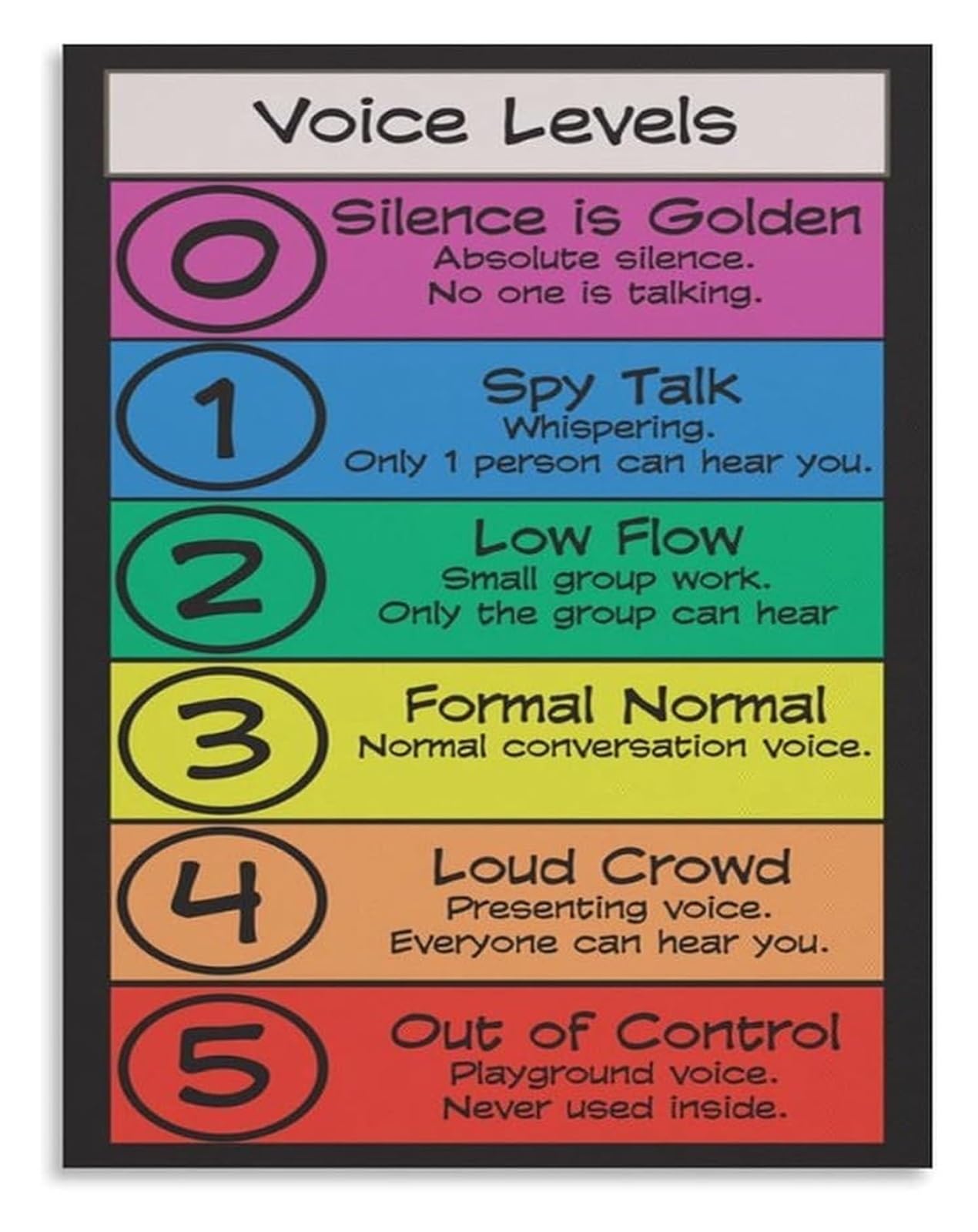 KCDFDVJFBM Voice Level Noise Chart Poster for Classroom Management Behavior Visual Aid Homeschool Preschool Wall-Art(Framed,12x18inch(30x45cm))