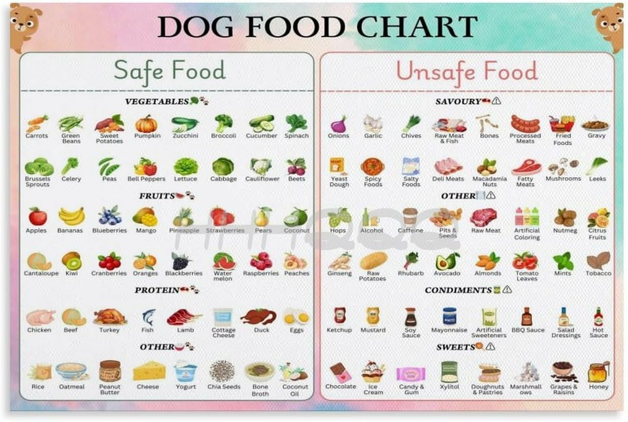 Pivjhf Educational Posters Dog Food Chart Poster,Safe And Toxic Food List,Dog Diet Guide Metal Tin Sign Wall Art For Bedroom Living Room Decor 8X12 Inch