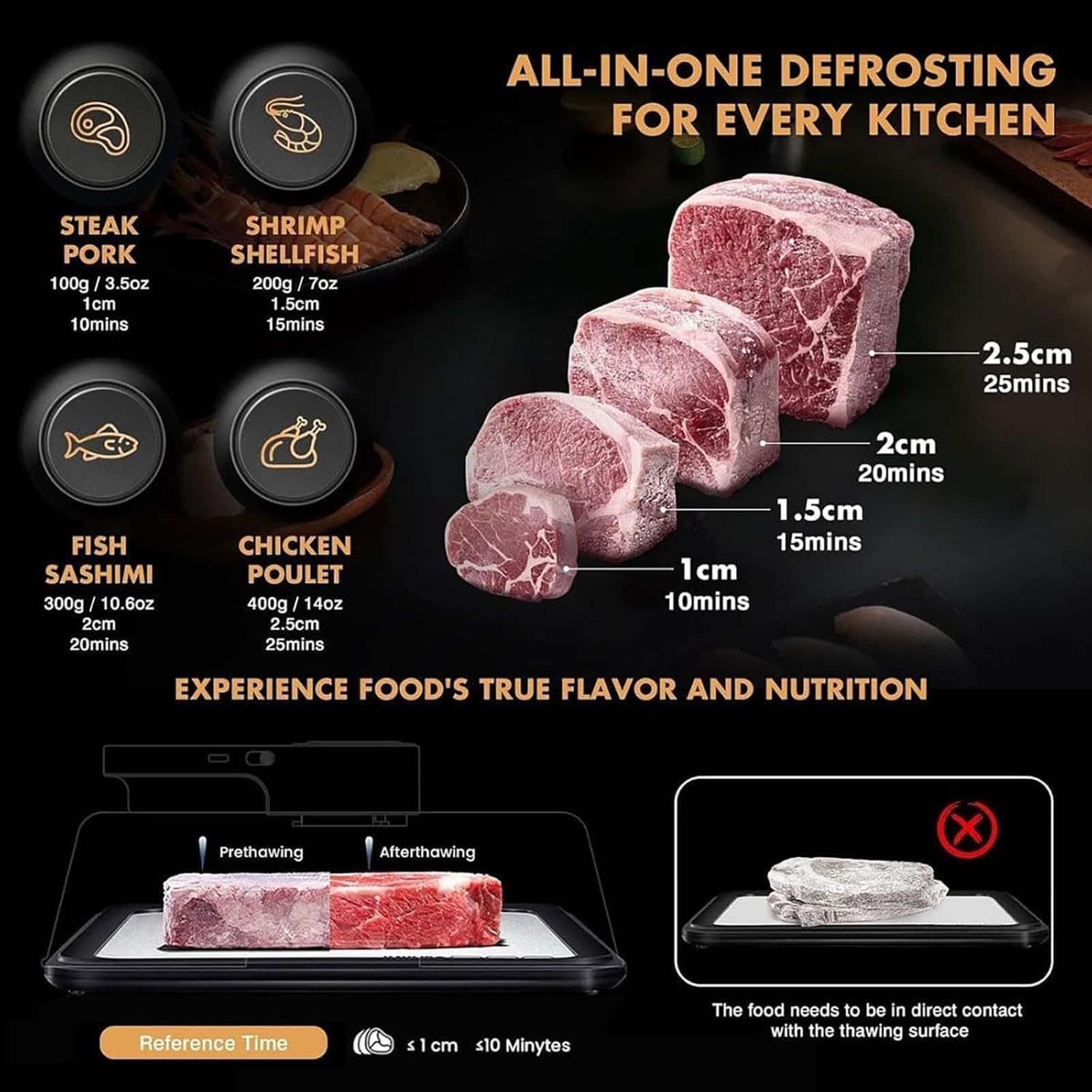 Bandeja de descongelación para carne congelada, tabla de descongelación recargable por USB con tapa, caja de descongelación eléctrica para filetes, pollo, pescado y camarones, rápida y eficiente