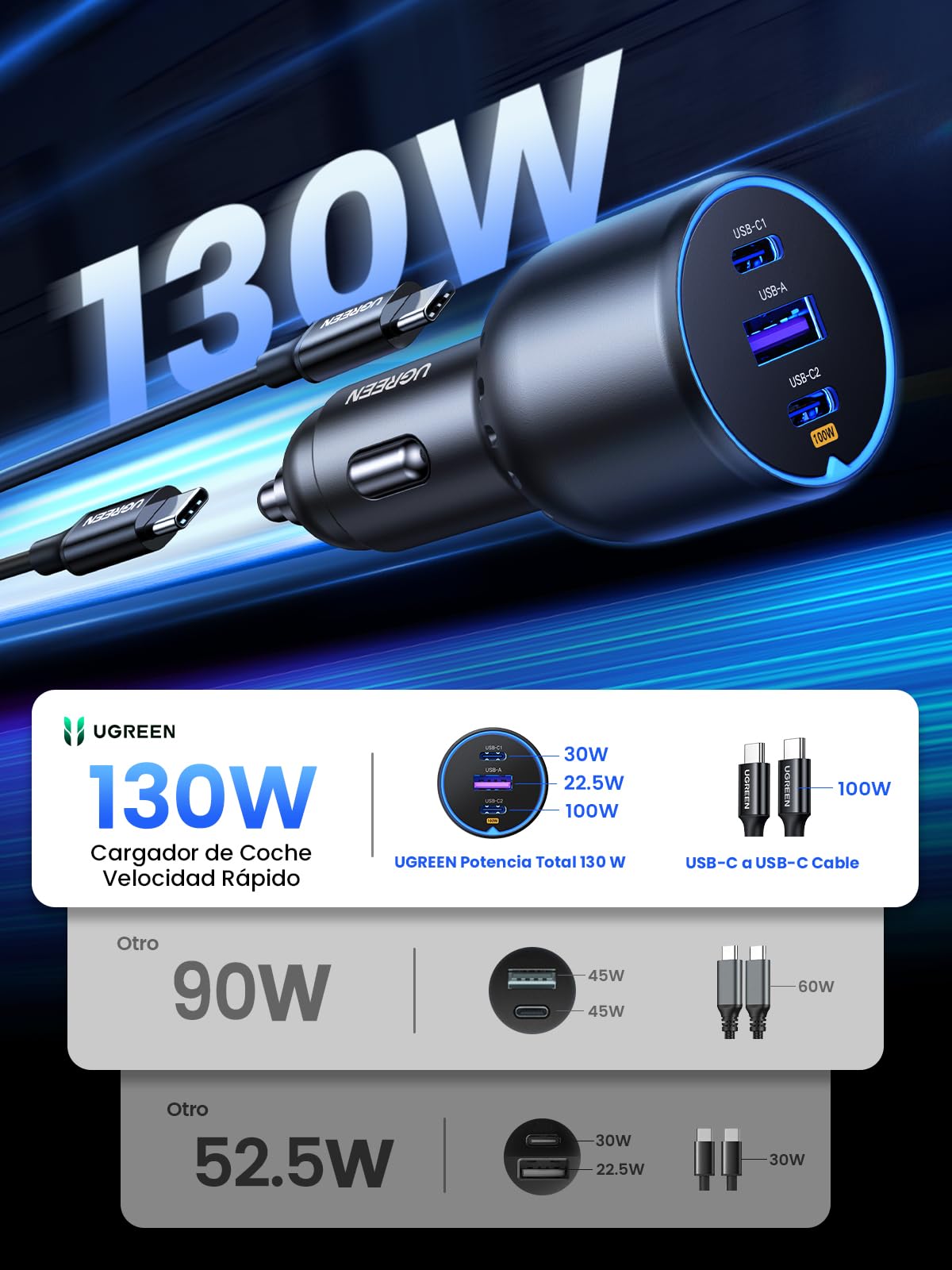 UGREEN 130W Cargador de Coche USB C, Car Charger Tipo C Carga Rápida de 3 Puertos con Cable de 100W, Compatible con iPhone 17 Pro MAX Air/16/15, Samsung Galaxy S25/S24, MacBook, iPad Pro, Air Mini