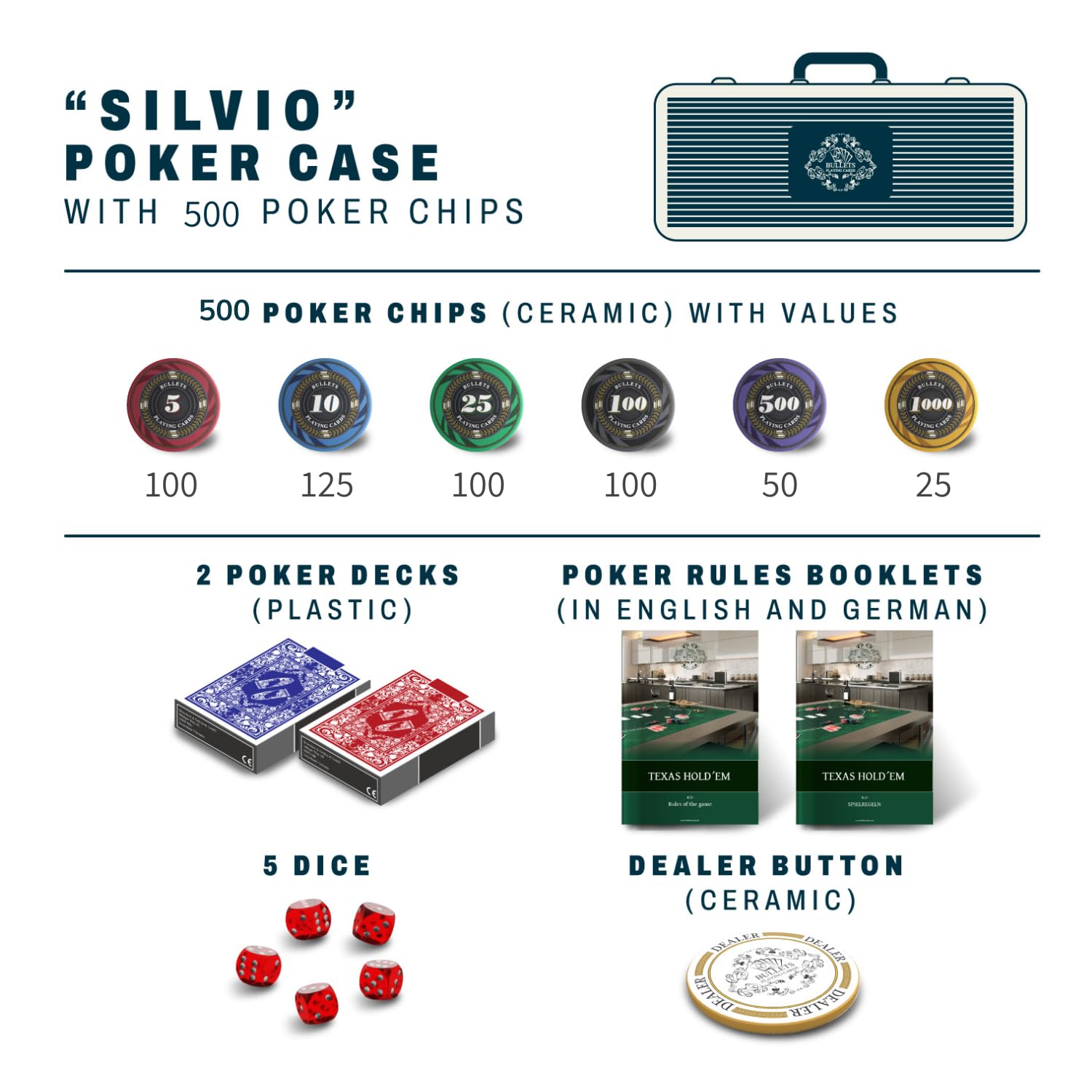 Bullets Playing Cards - Maletín de póquer Silvio Deluxe con 500 fichas de póquer de cerámica, instrucciones de póquer, botón de distribuidor y cartas de póquer de plástico