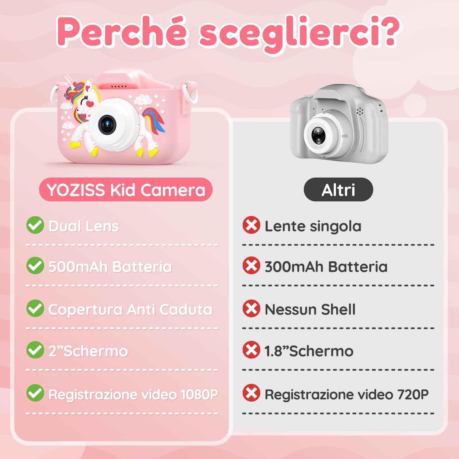 YOZISS Macchina Fotografica Bambini, 1080P Macchina Fotografica per Bambini, HD Selfie Mini Ricaricabile Fotocamera Digitale Bambina per Ragazze Ragazzi 3 a 10 Anni