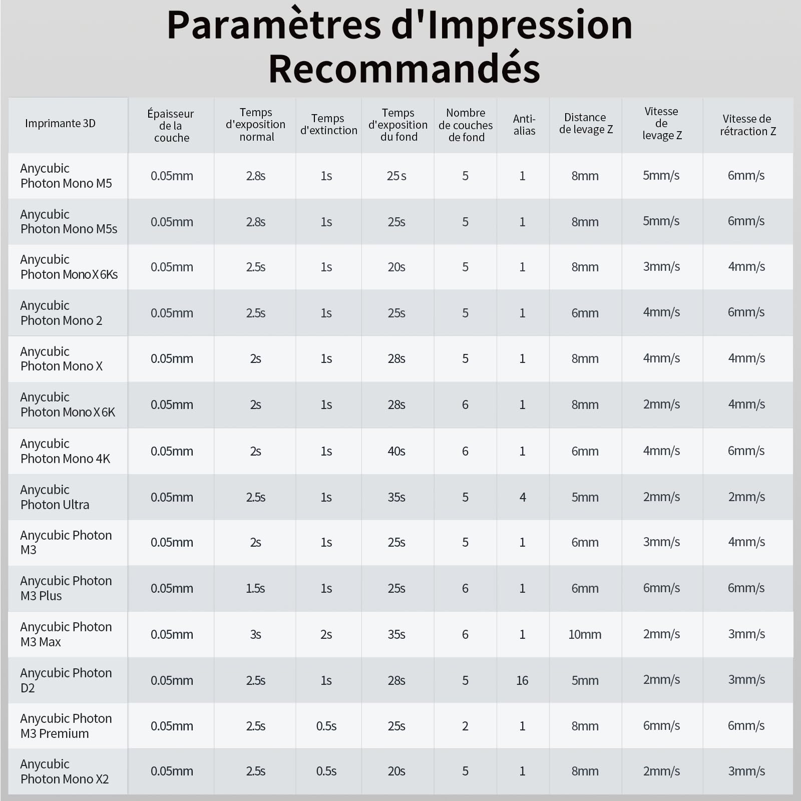 ANYCUBIC Ultra Tough Résine Pour Imprimante 3D, Ultra-Résistant, Résistance Durable aux Chocs, Flexibilité Exceptionnelle, Faible Odeur, Compatible avec Impressions 3D Résine LCD/DLP (Noir, 1000g)