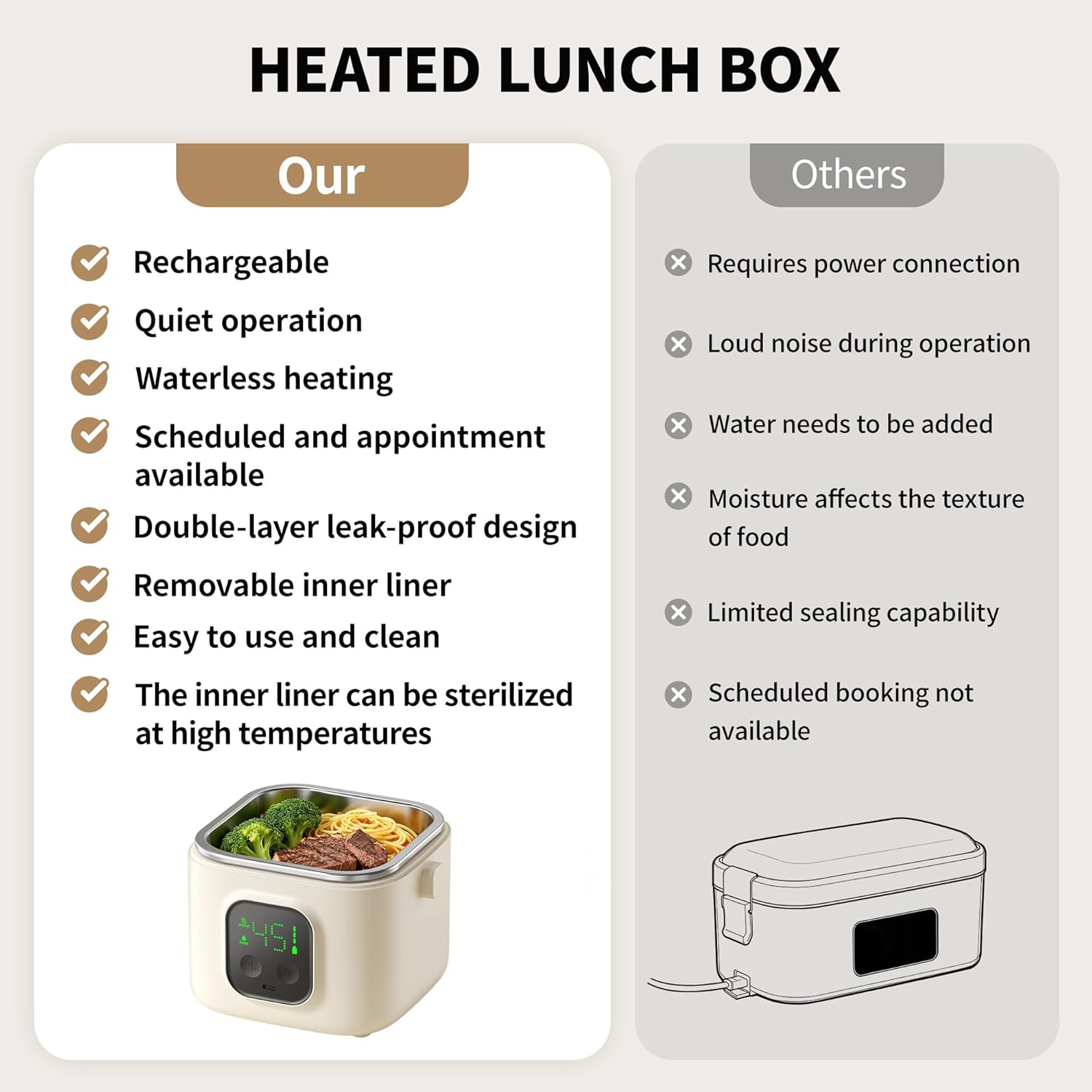 Electric Lunch Box Food Warmer: 800mL Cordless Electric Lunch Box for Adults, Long-lasting battery-powered,Easy to clean & Safe usage,Portable Fast Heating Lunch box for Car,Truck, Work,Travel