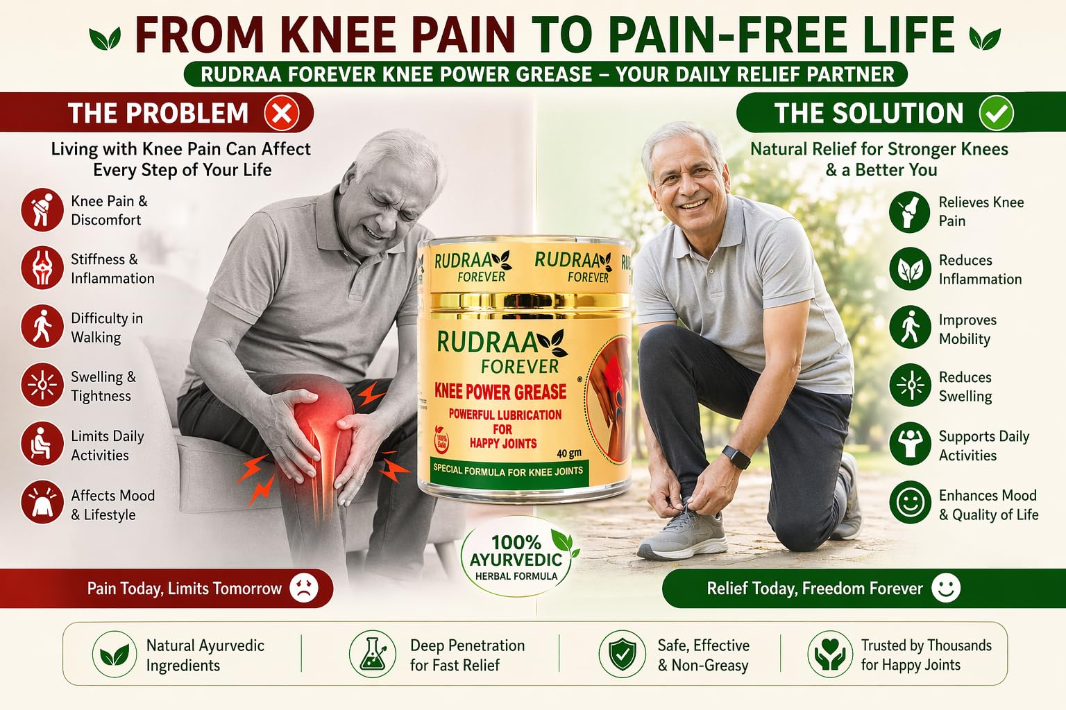 Rudraa Forever Knee Power Grease 40 g | Joint Massage Cream for Knee Care | Powerful Lubrication for Happy Joints | Special Formula for Knee Pain Relief 1