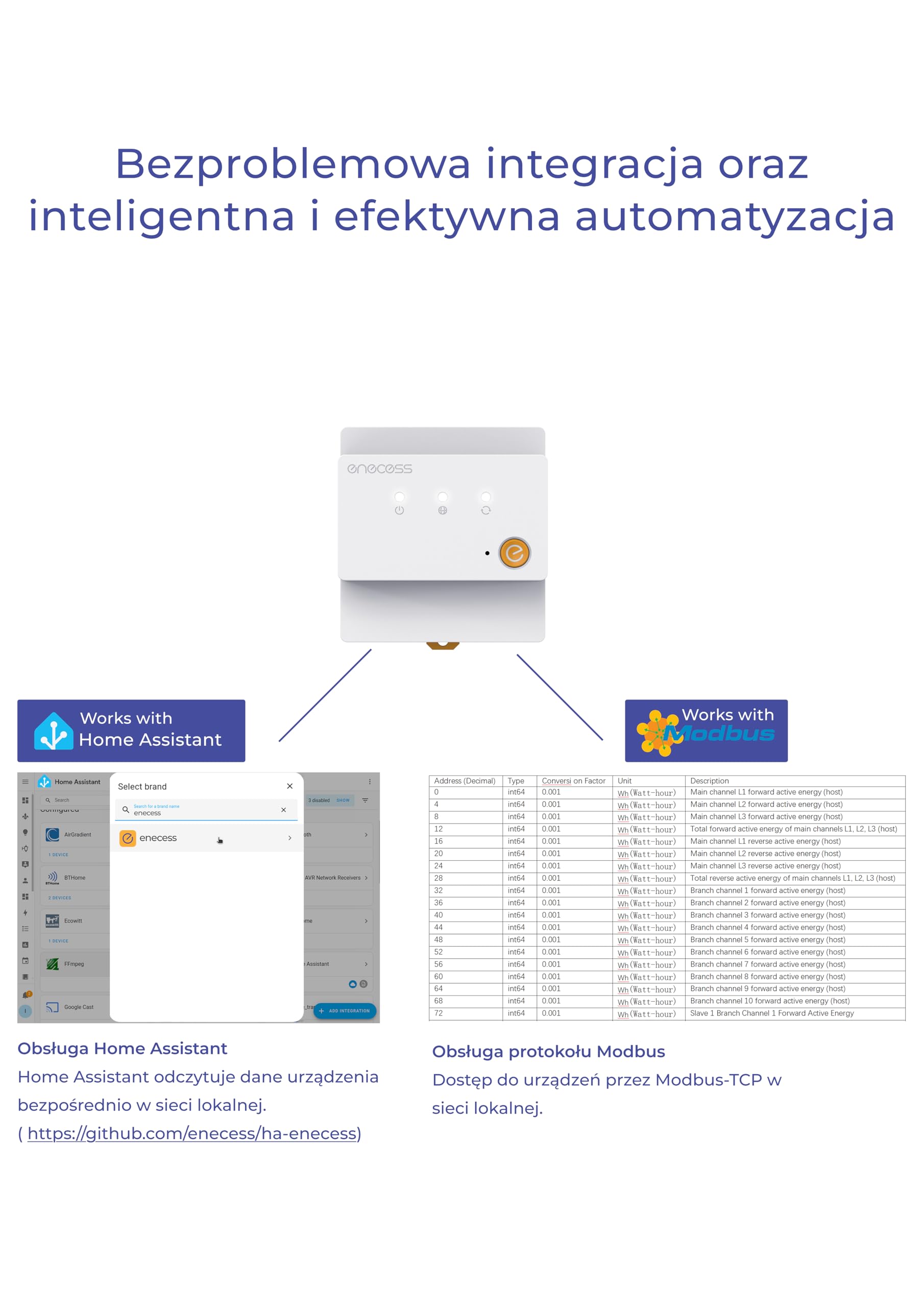 3-fazowy monitor energii, 40+ kanałów, modułowy, chmura i lokalny dostęp, wizualizacja przepływu energii, domowy asystent do automatyzacji i priorytetów PV, LAN, Wi-Fi, antena zewnętrzna, ultracienki