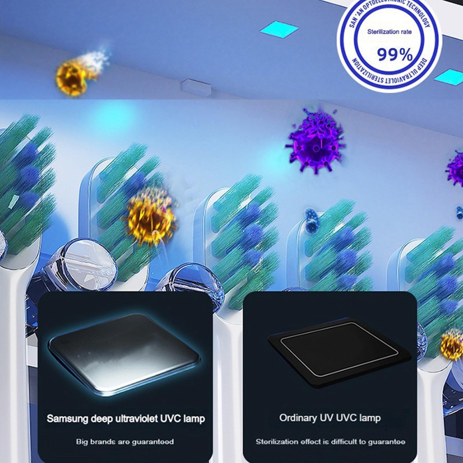 Desinfectante de cepillo de dientes, luz ultravioleta, esterilizador de cepillo de dientes, mata bacterias, soporte Led, esterilizador de cepillo de dientes UV montado en la pared,White