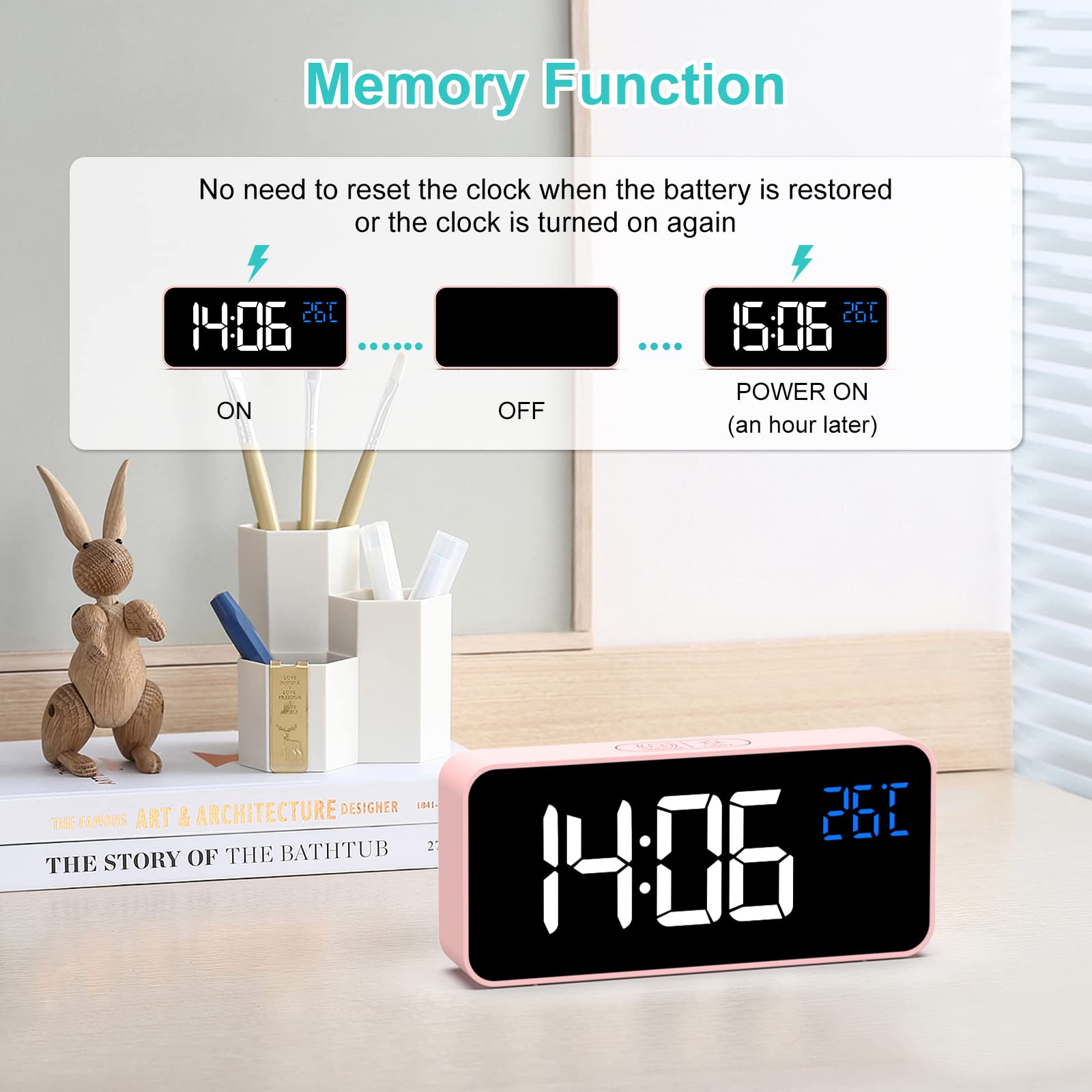 HERMIC Sveglia Digitale, Sveglia da Comodino con Temperatura, Orologio Digitale con 2 Allarme, Snooze, 4 Livelli di Luminosità, Controllo Vocale, USB Ricaricare, Sistema 12/24 Ore (Rosa)