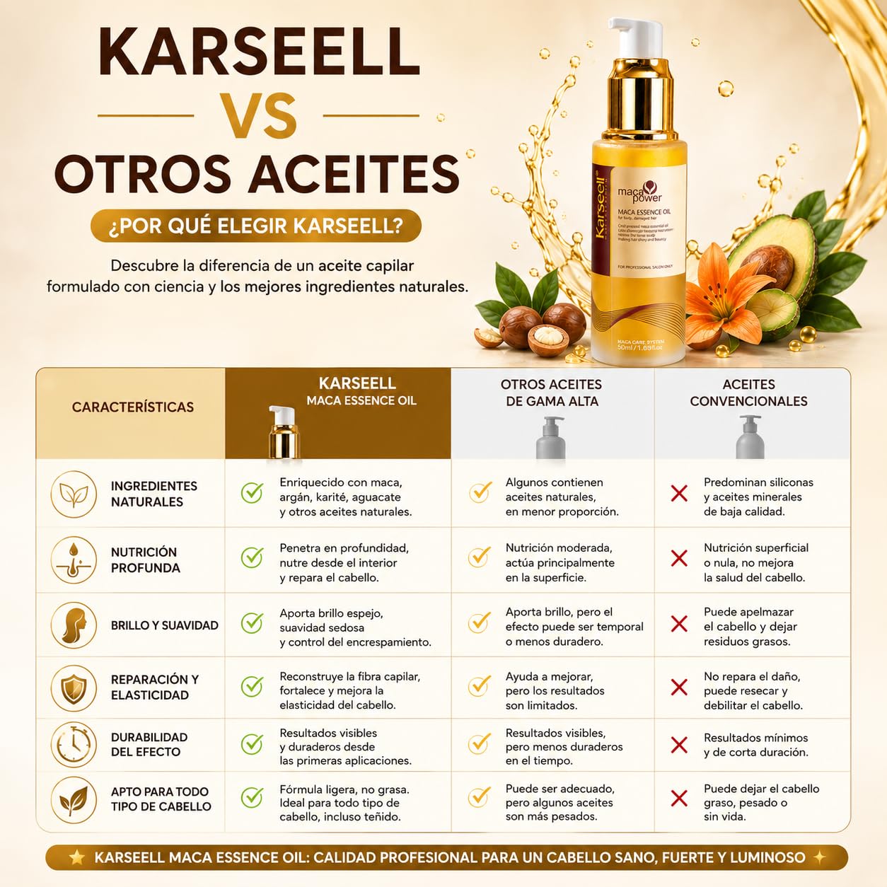Karseell MACA CARE SYSTEM Sérum Capilar Profesional Aceite de Argán Karité Hidratación Reparación Brillo Antifrizz Alisado Nutritivo Puntas Abiertas Cabello Seco Dañado Teñido Rizado Sin Sulfatos 50ml