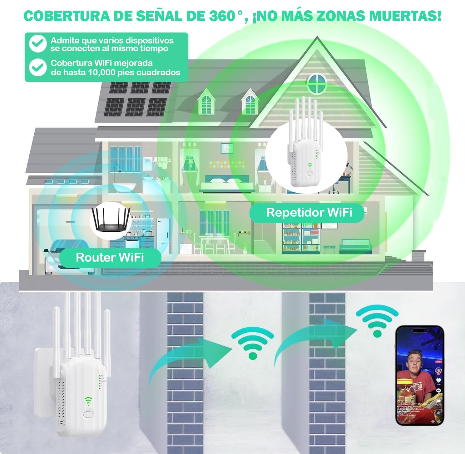 Repetidor WiFi Potente con 6 Antenas, Amplificador Señal WiFi Largo Alcance, 2 Puertos LAN, Extensor WiFi, Repetidor/Router/Ap Modos, Cobertura de hasta 300 m², para hogar y Oficina - 3
