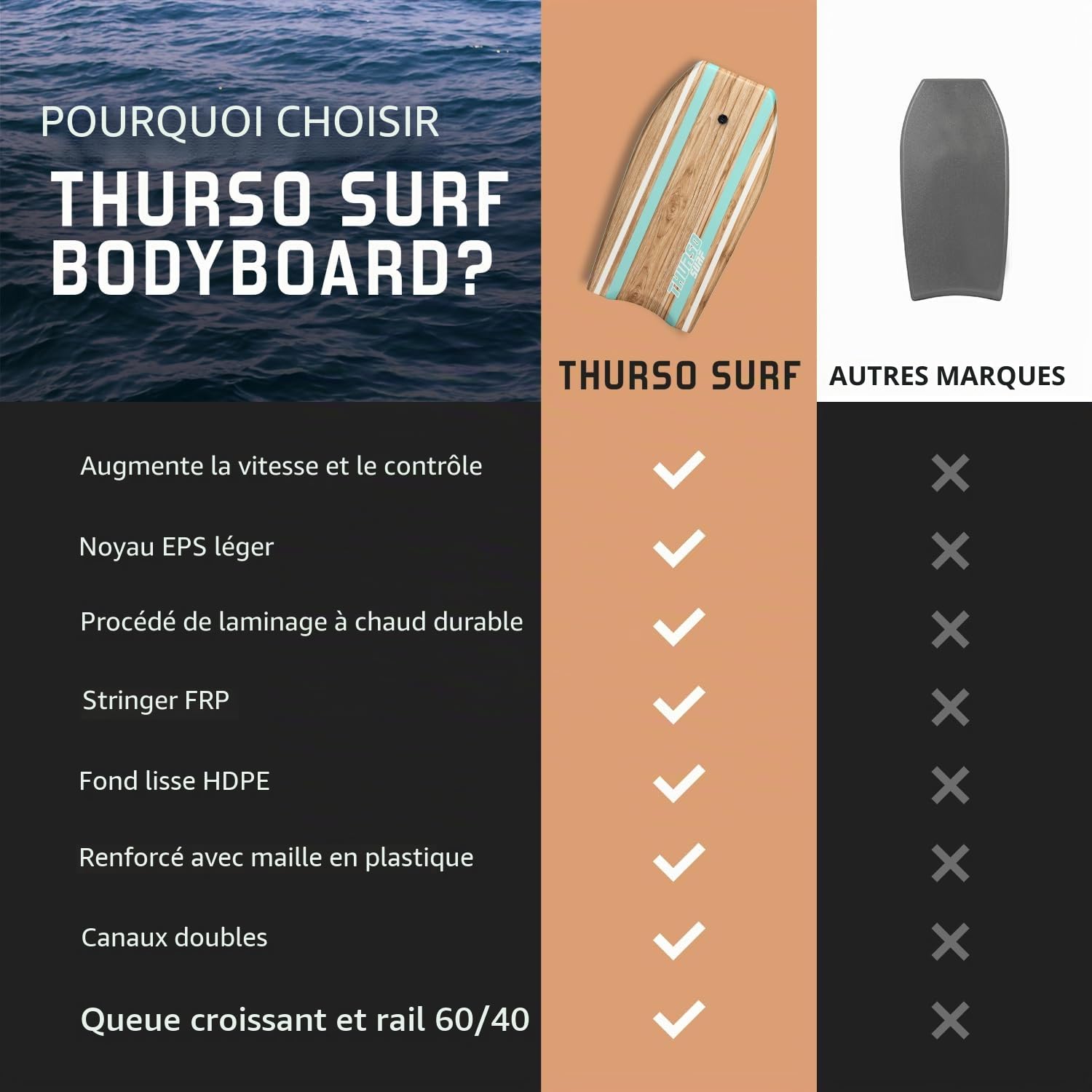 Thurso Surf Quill Bodyboard léger et Durable en EPS Core IXPE avec Fond Lisse en polyéthylène Haute densité, Queue Croissante, Double Canal en Maille Plastique avec Double émerillon en Acier