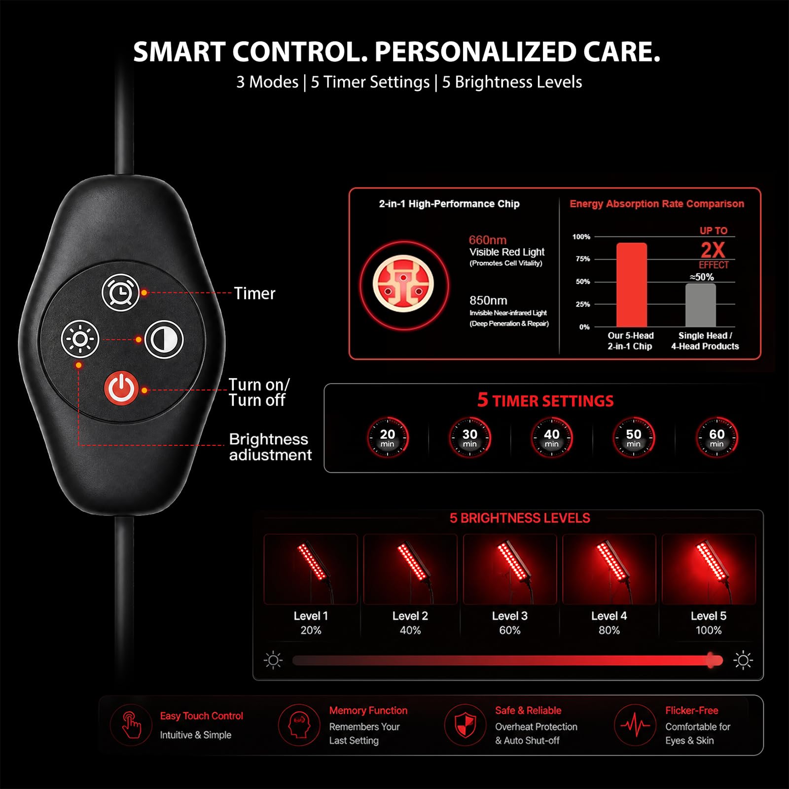 FlaoAito Terapia della luce rossa per corpo e viso, terapia della luce a infrarossi per il corpo con LED a infrarossi vicini da 660 nm e 850 nm, terapia della luce rossa con 5 testine, ideale per uso
