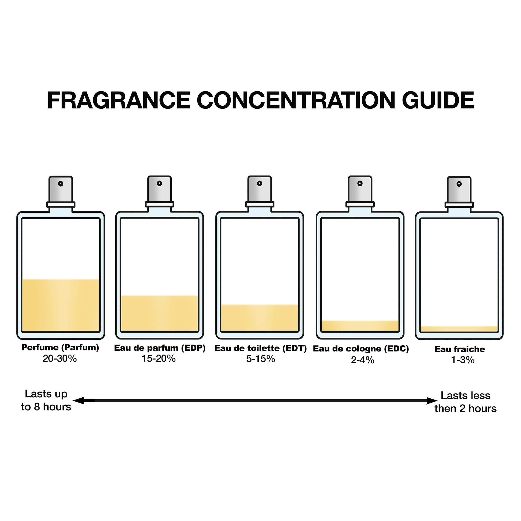 Narciso Rodriguez for her Pure Musc Blanc Eau de Parfum Intense, 30 ml