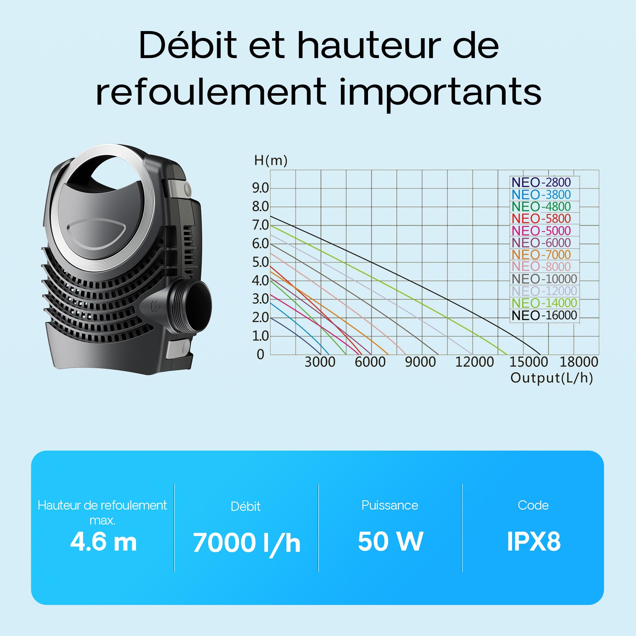 SunSun NEO-7000 Pompe de Bassin SuperECO - 240 x 178 x 124 mm - débit max. 7000 l/h / 50 W/refoulement max. 4,6 m - Filtration Circulation eau jardin étang