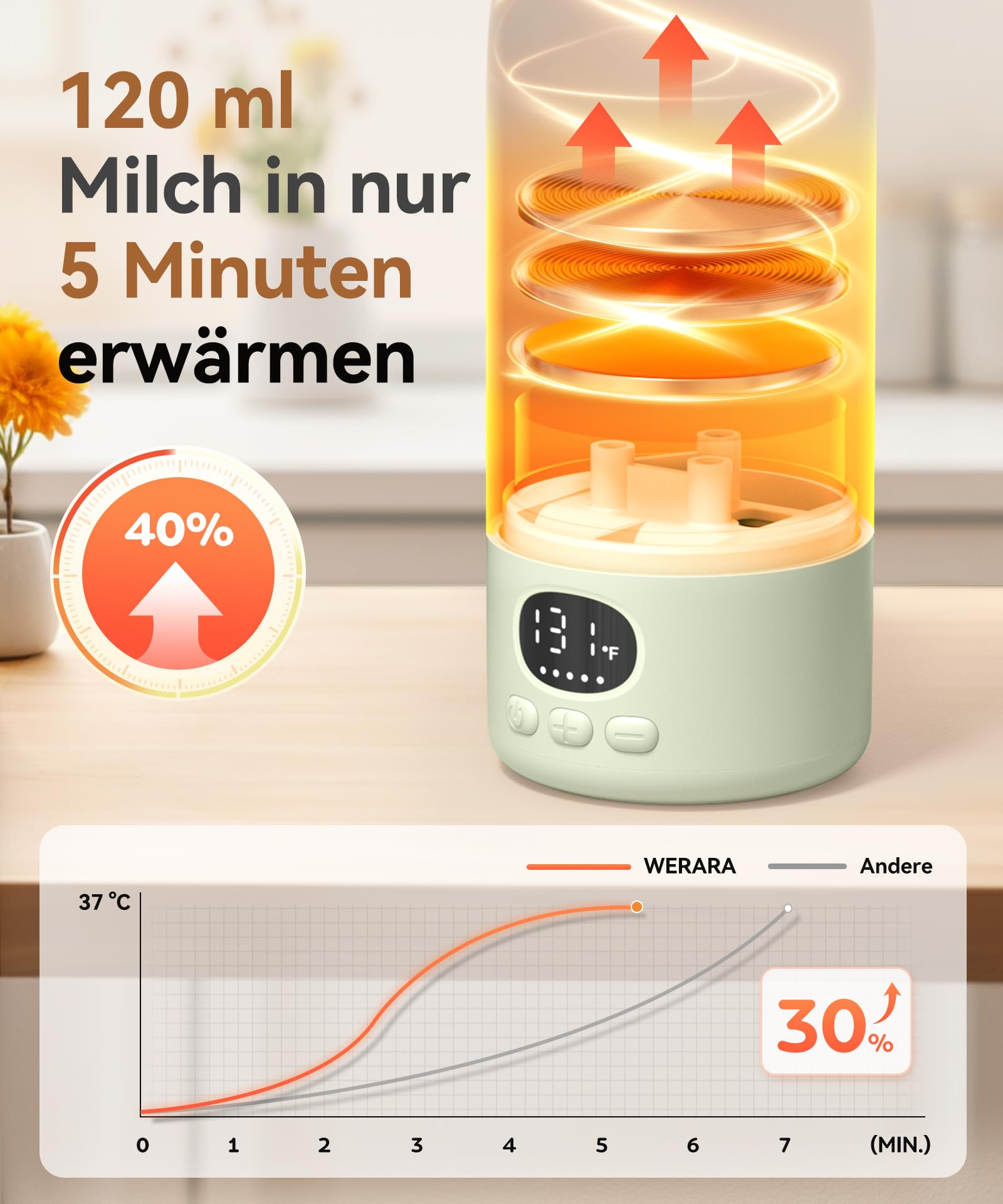 Flaschenwärmer Baby unterwegs Kabellos, Schneller Erwärmer 500 ml | Präzise Temperaturregelung, 316 Edelstahl, 14800mAh Akku, USB-C, Trockengehschutz, Auslaufsicher, unterwegs & Auto