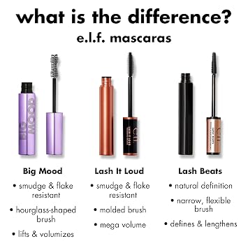 e.l.f. Big Mood Mascara Mini, Instantly Creates Long-Lasting, Bold & Lifted, Voluminous Lashes, Infused with Jojoba Wax, Black