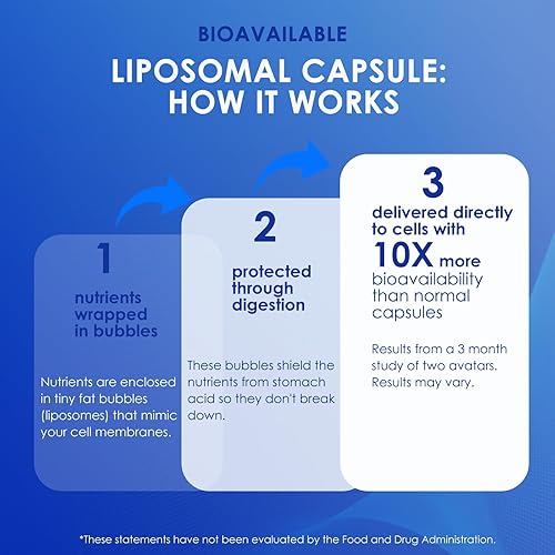 Miniatura 8 de Suplemento NAD+ - Ribosida de nicotinamida liposomal, resveratrol, quercetina - Apoya la salud celular, la energía y la concentración - 80 cápsulas