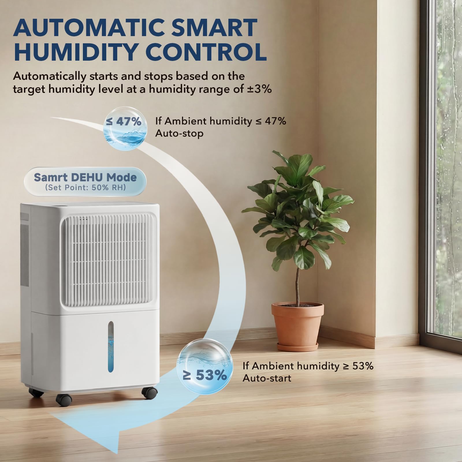 LEENON 12L Deshumidificador de Humedad Compresor, Modo Inteligente/Continuo/Sueño, Temporizador de 24 horas, Doble Sistema de Drenaje, Apagado Automático, 30m² para para el Hogar Sótano