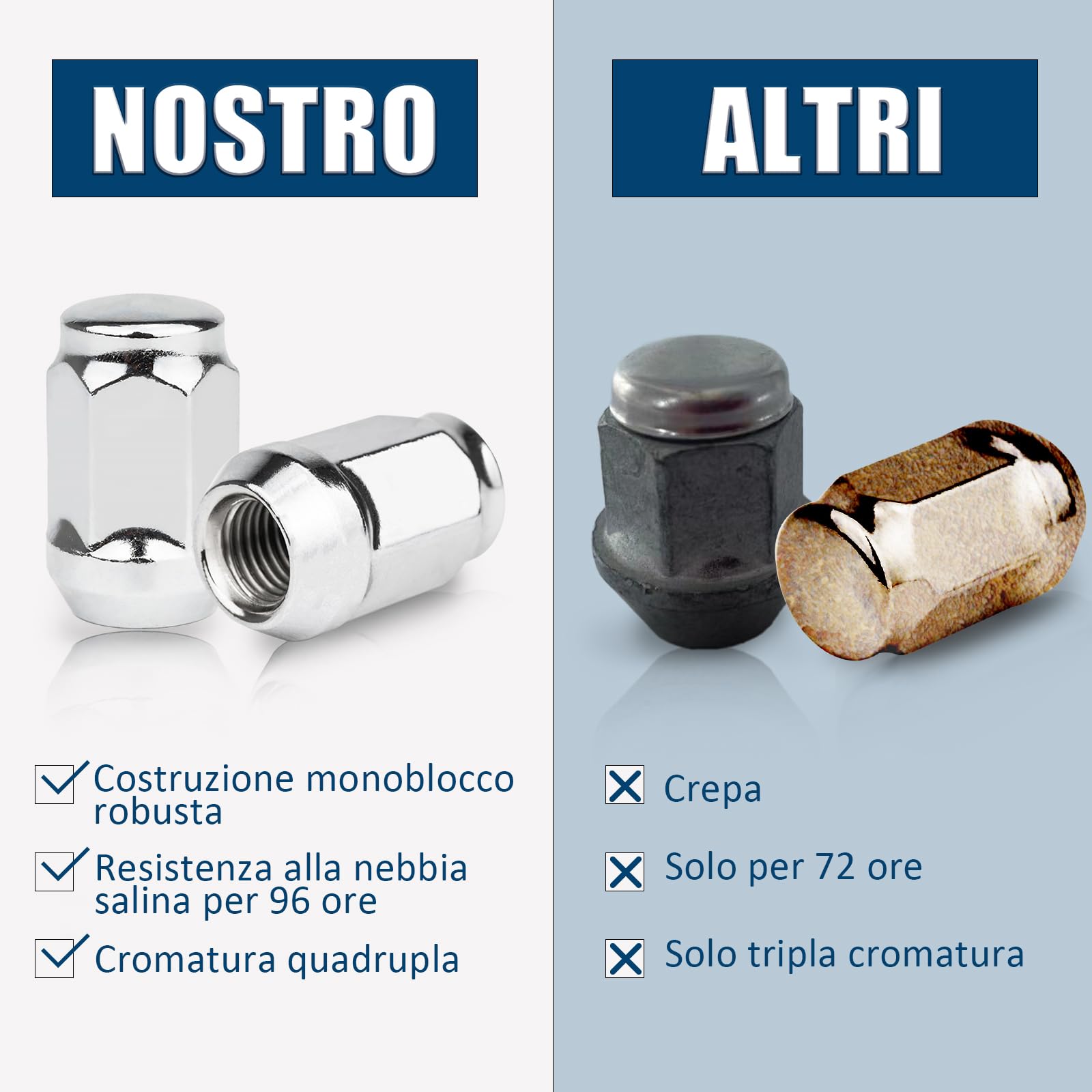 GAsuppply 20x Dadi Ruota I OEM Originali FO Cerchi I M12 x 1,5 x 35 I Cono D=22mm