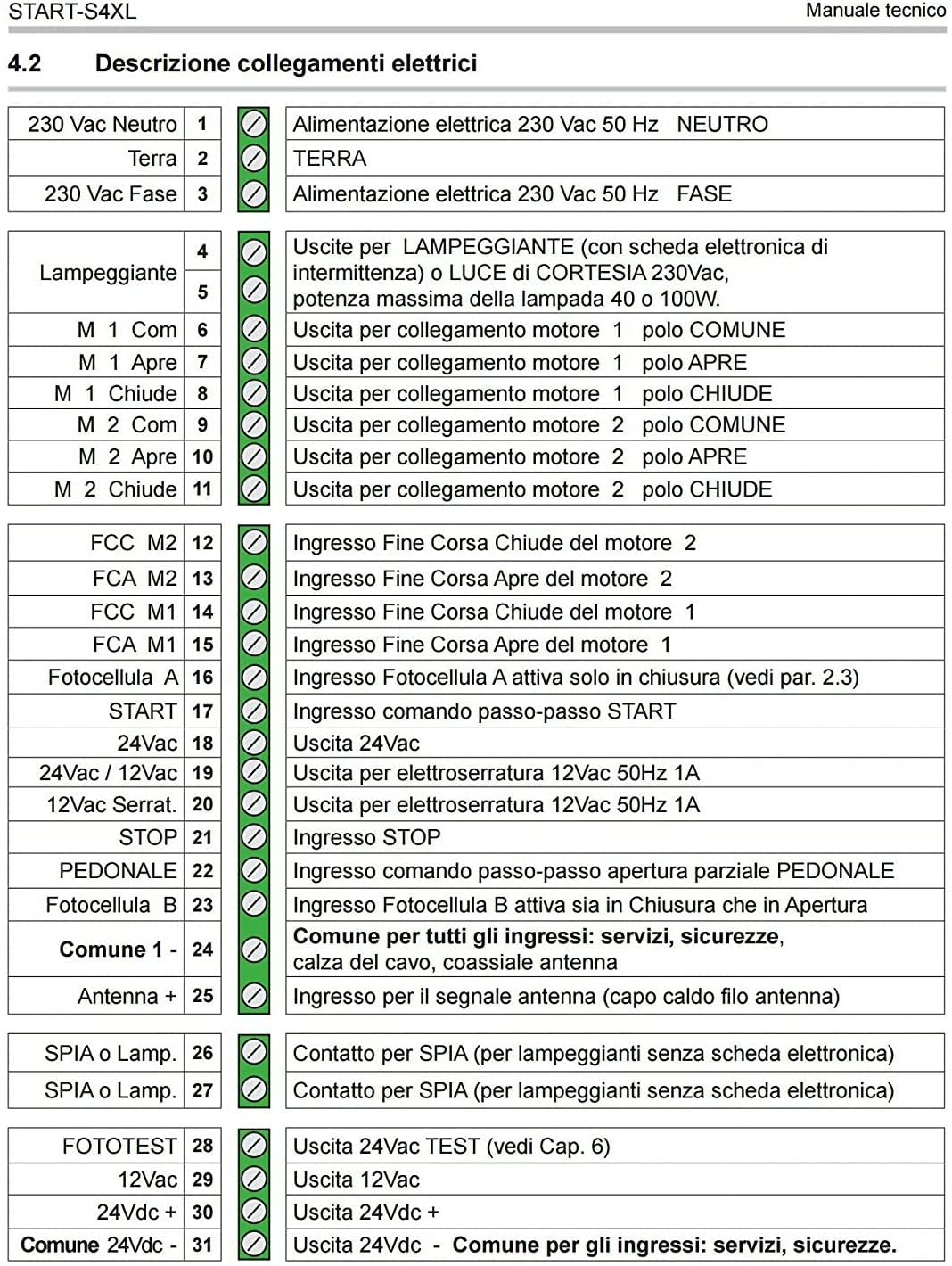Centrale universelle 2 radiocommandes inclus + récepteur ISBN pour portails automatique battants 1/2 portes de toutes les marques Came BFT Nice Ecc. Gestion 2 moteurs à 220 V Centrale de commande